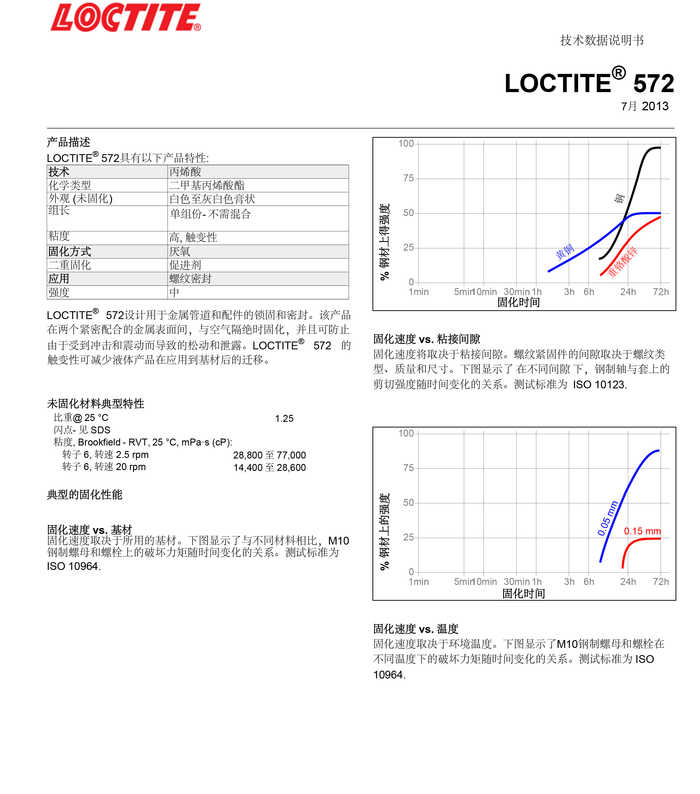 技术资料