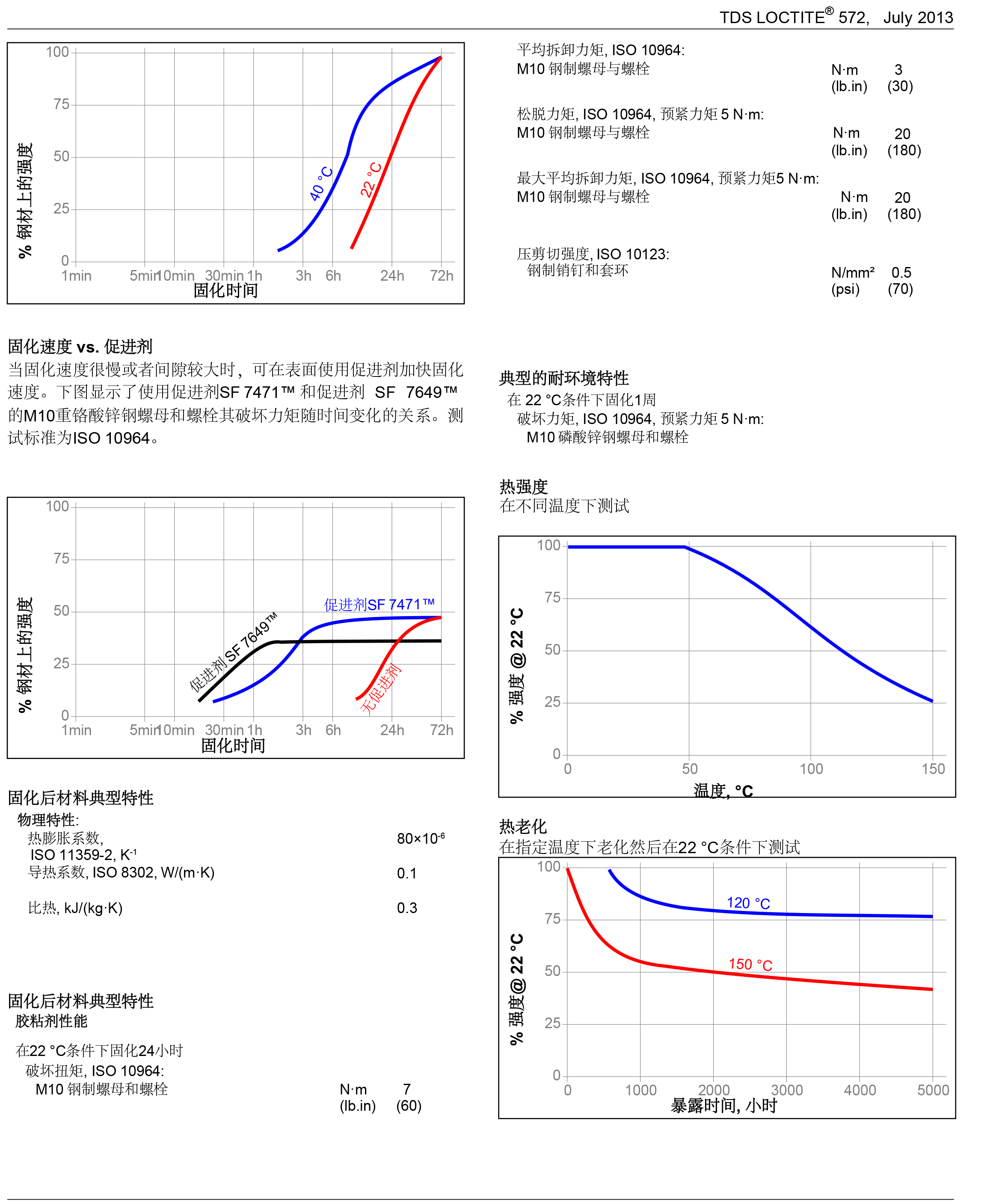 技术资料