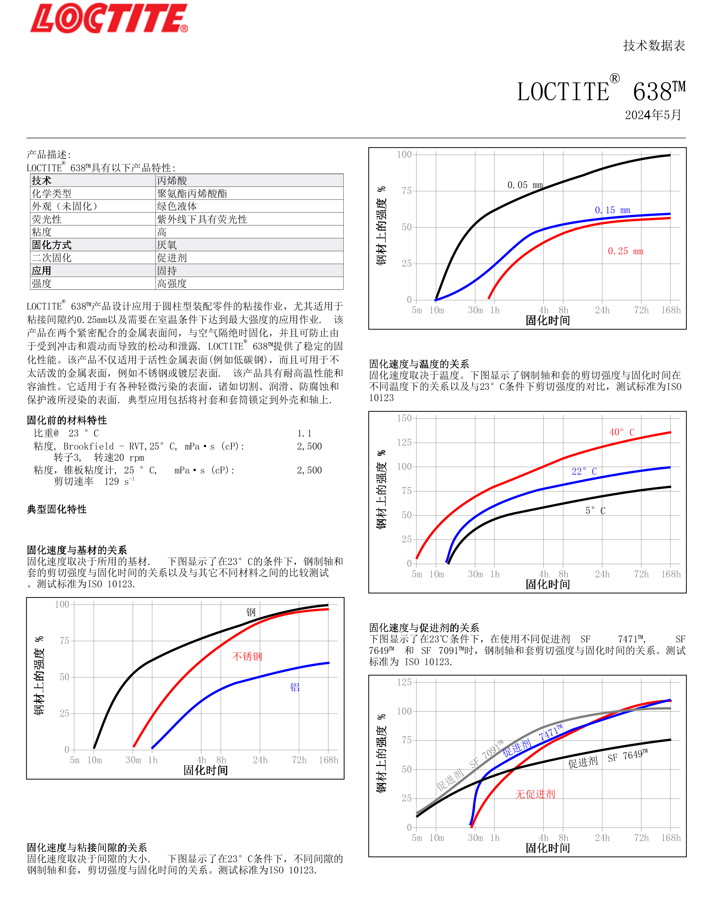 技术资料