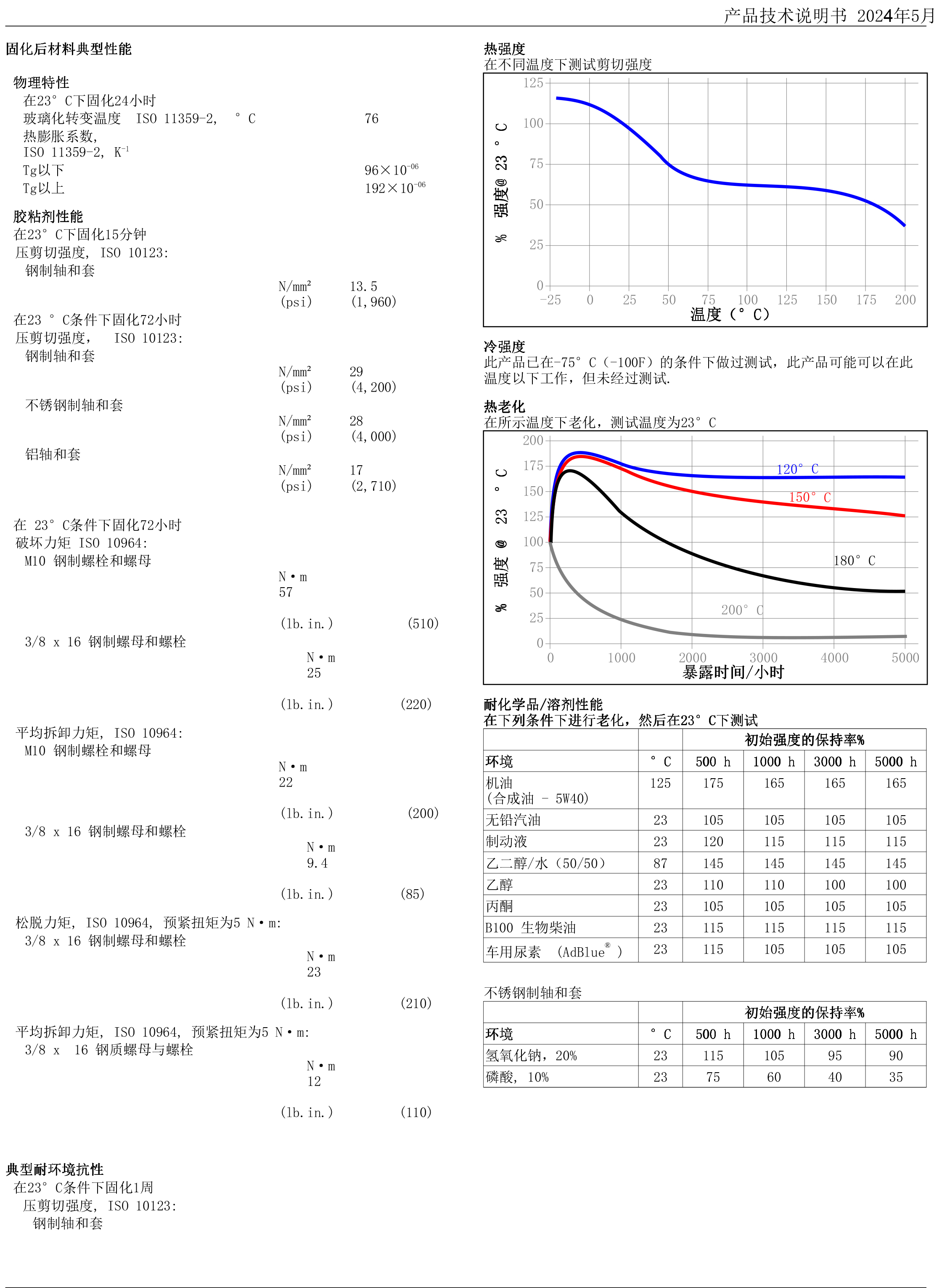 技术资料