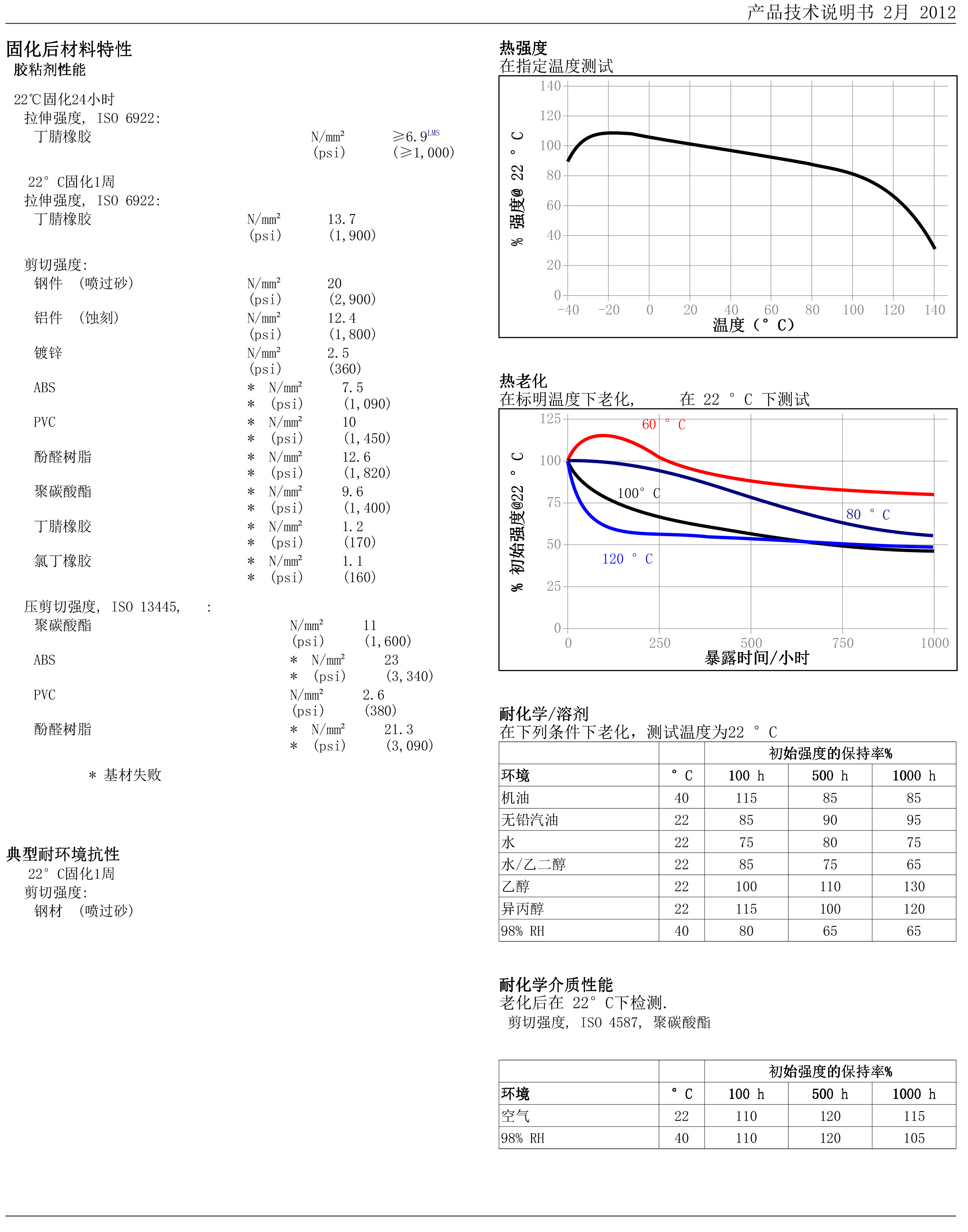 技术资料