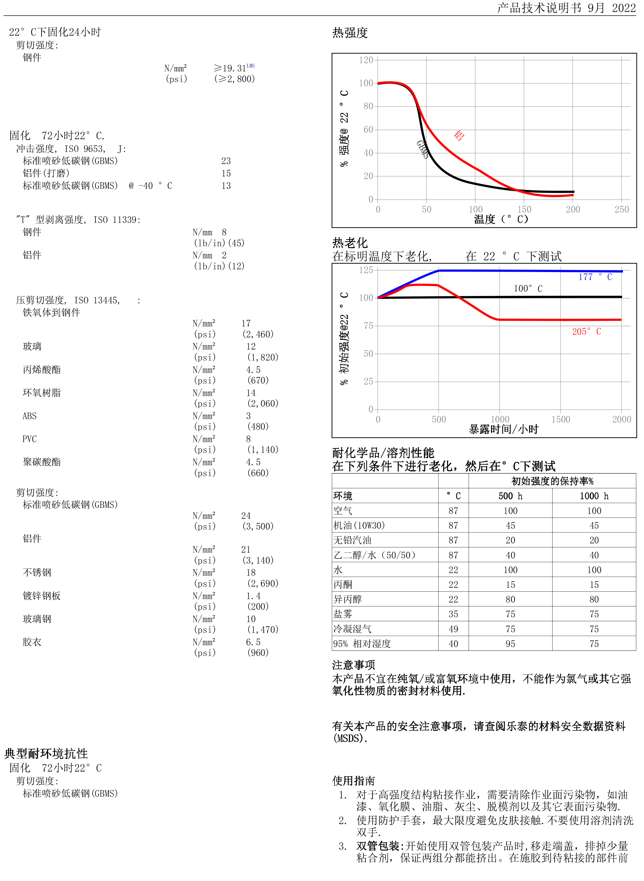 技术资料
