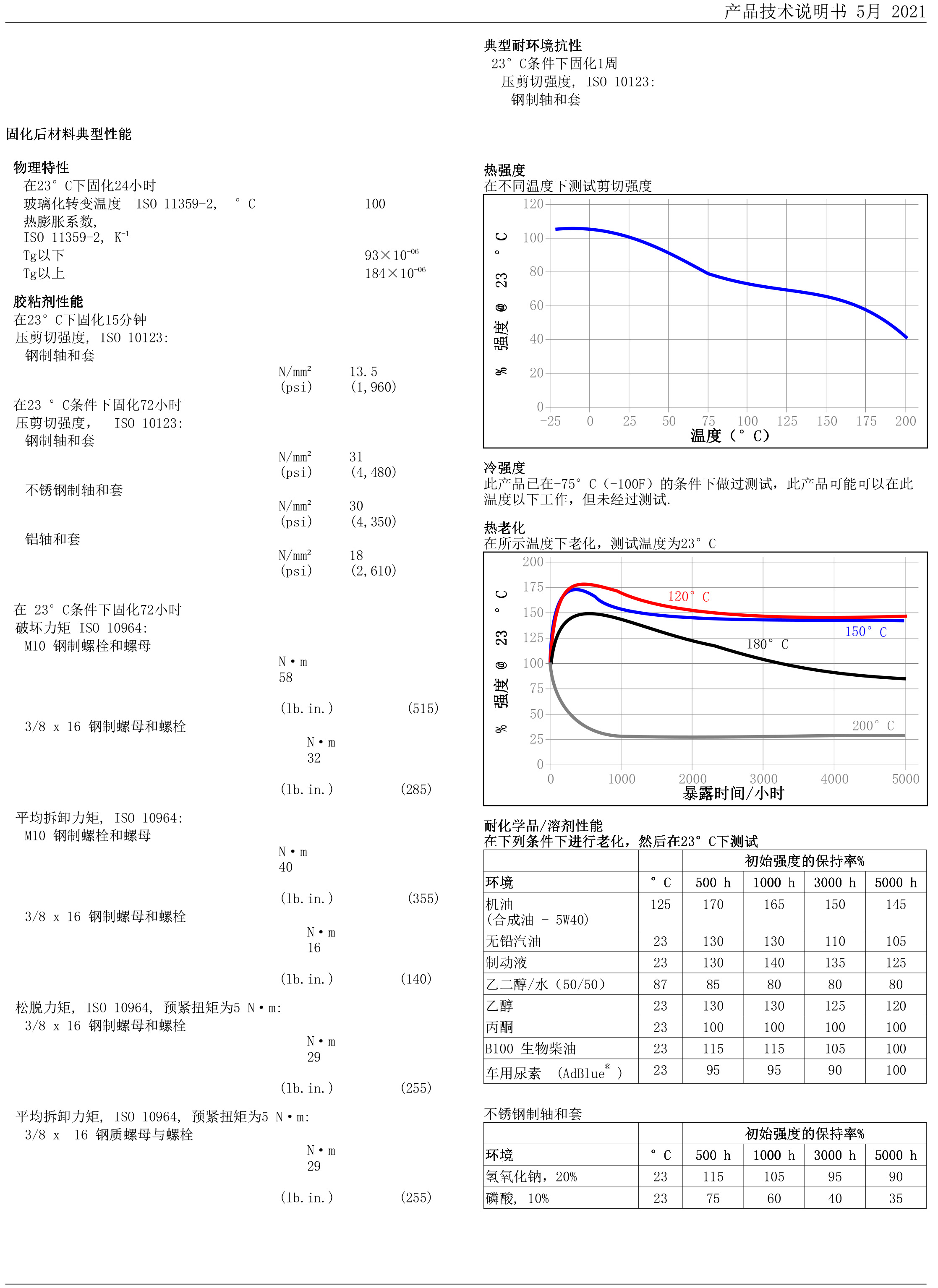 技术资料