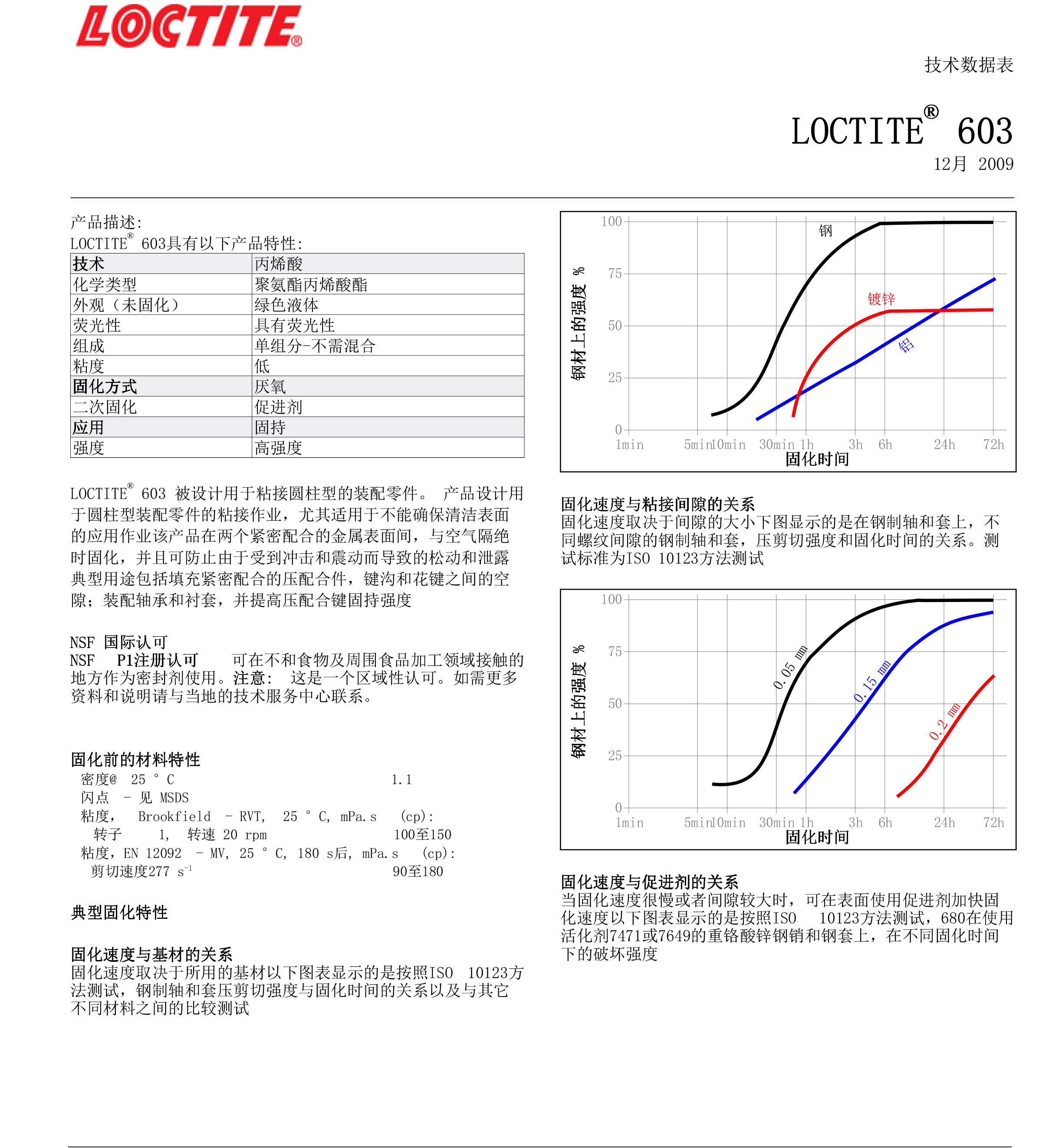 技术资料
