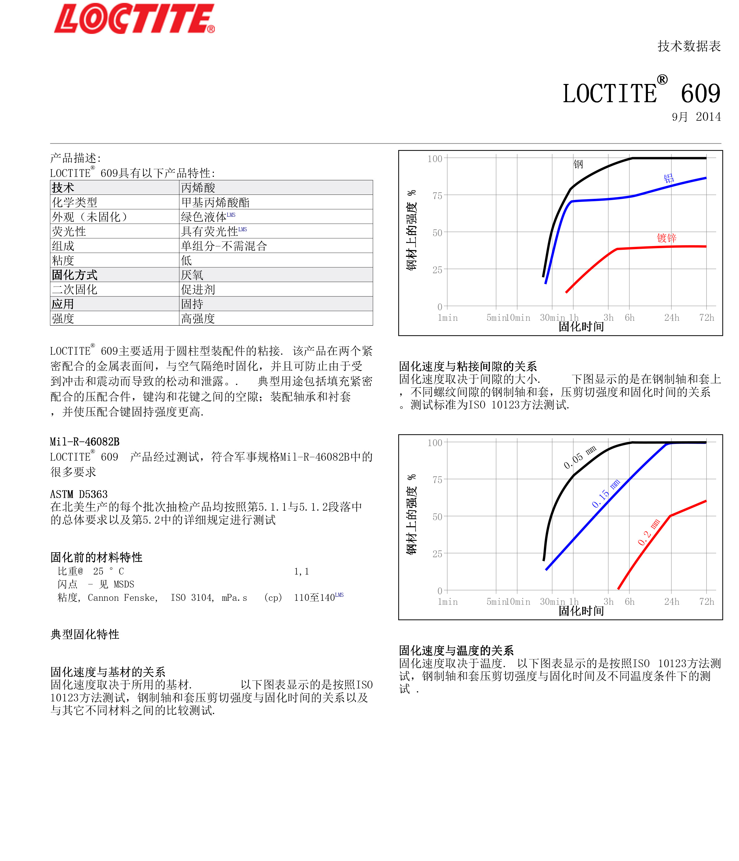 技术资料