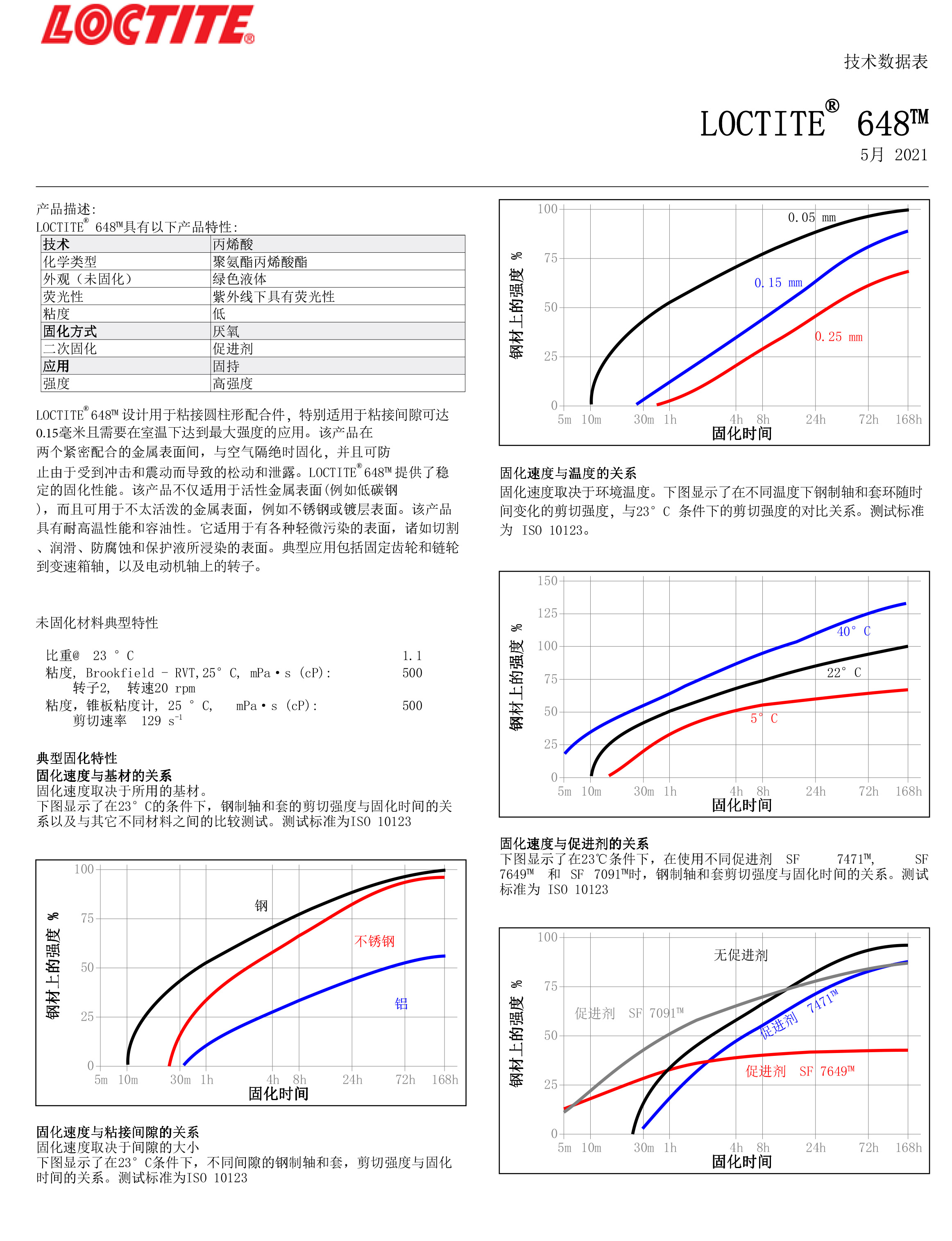 技术资料