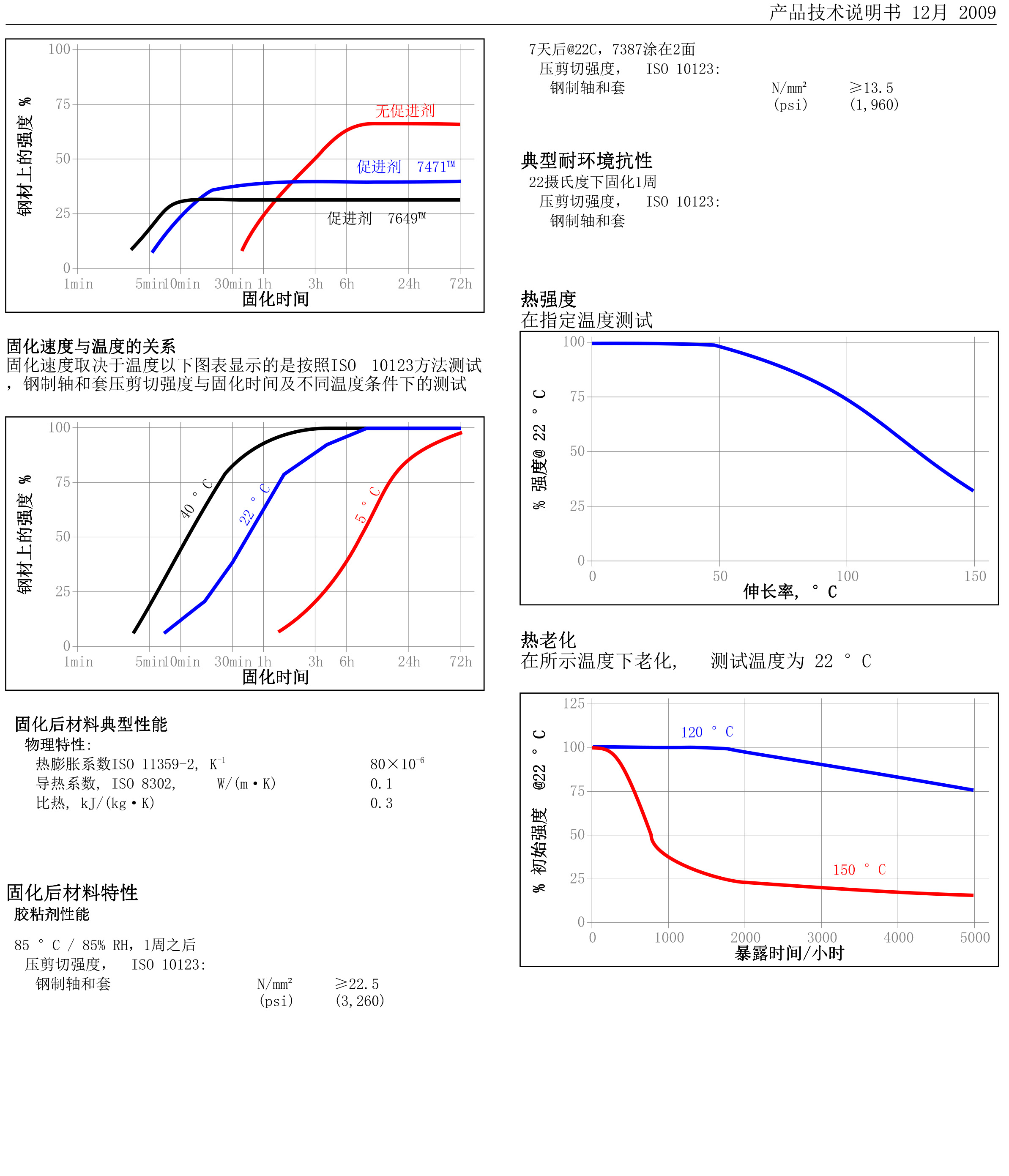技术资料