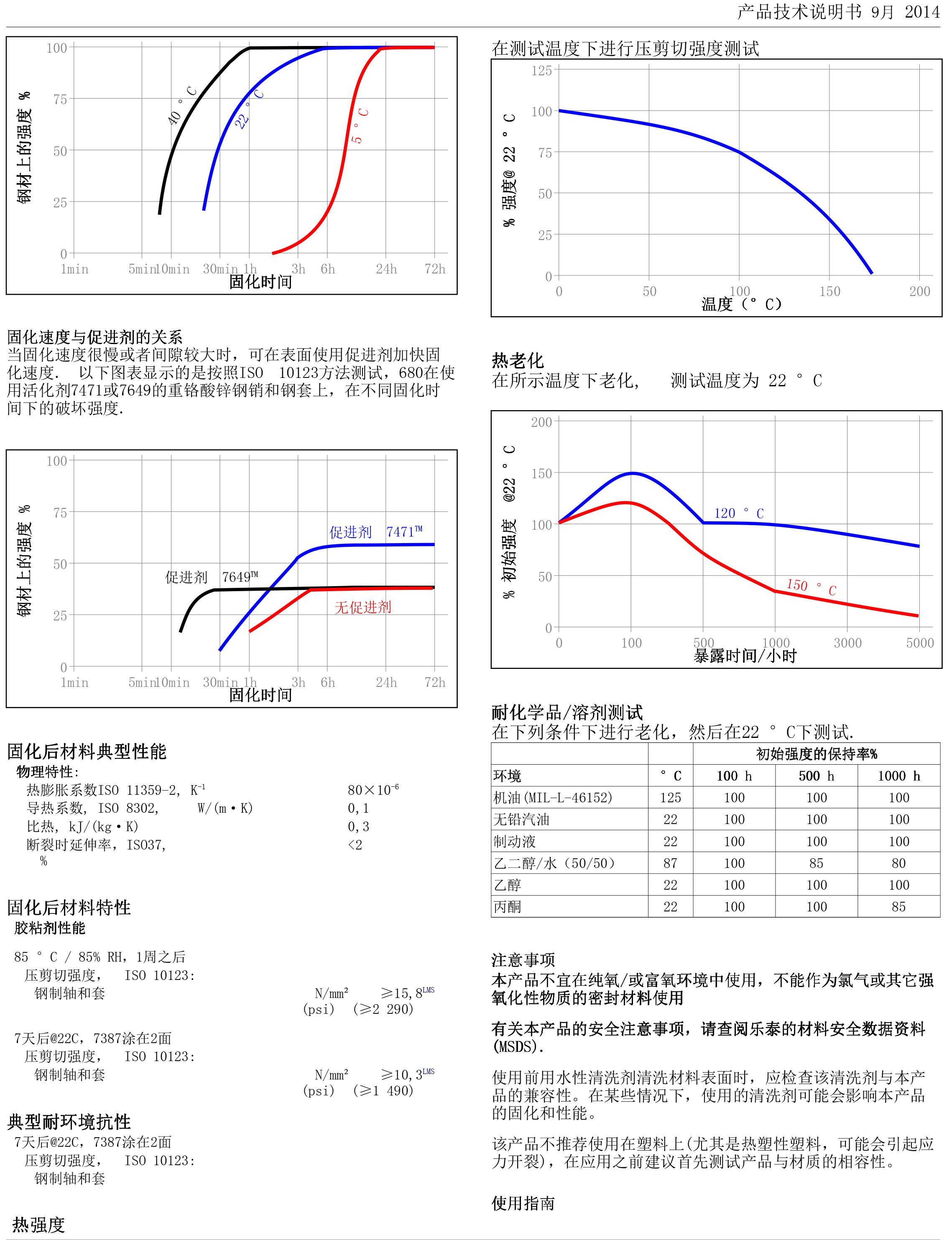 技术资料