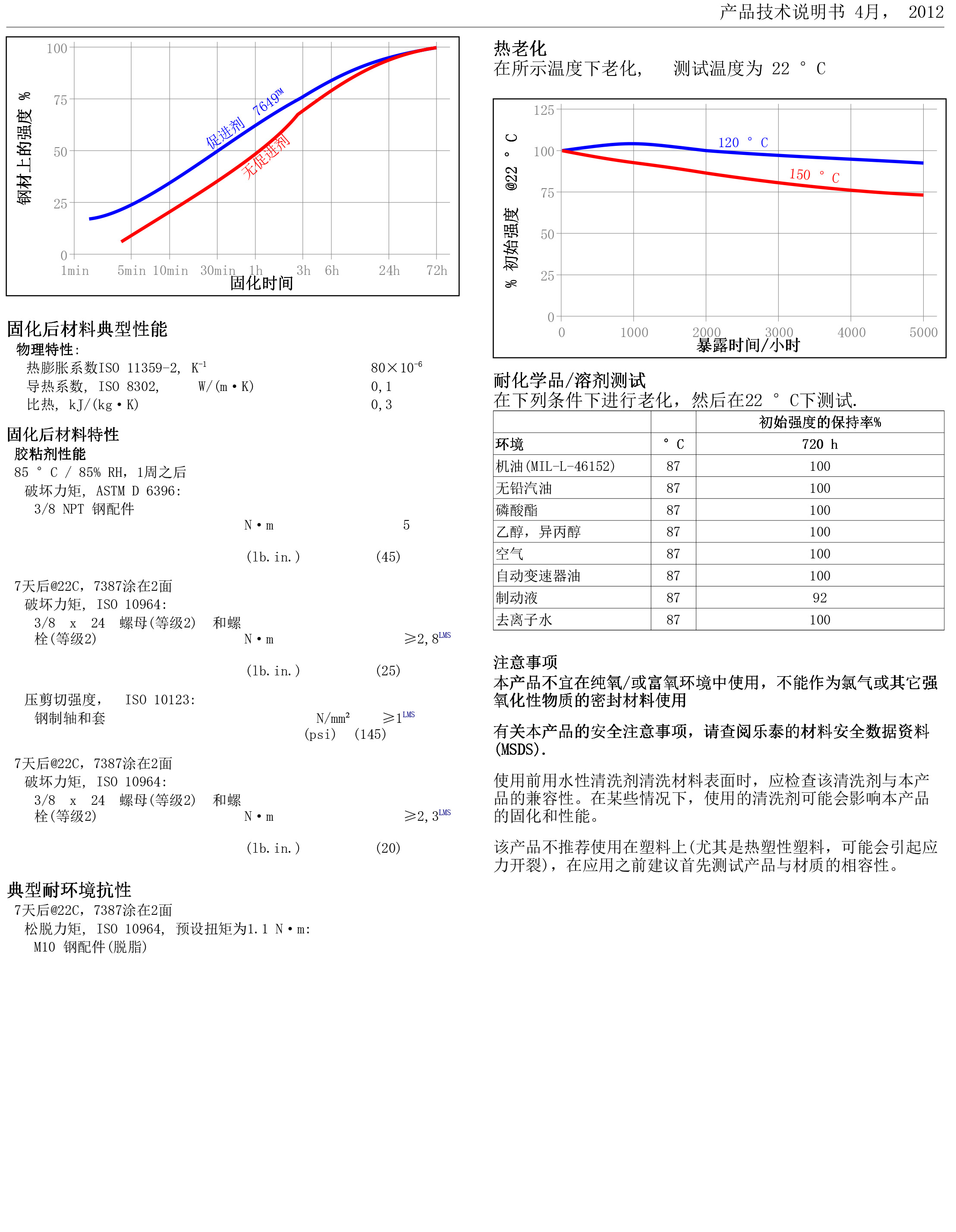 技术资料
