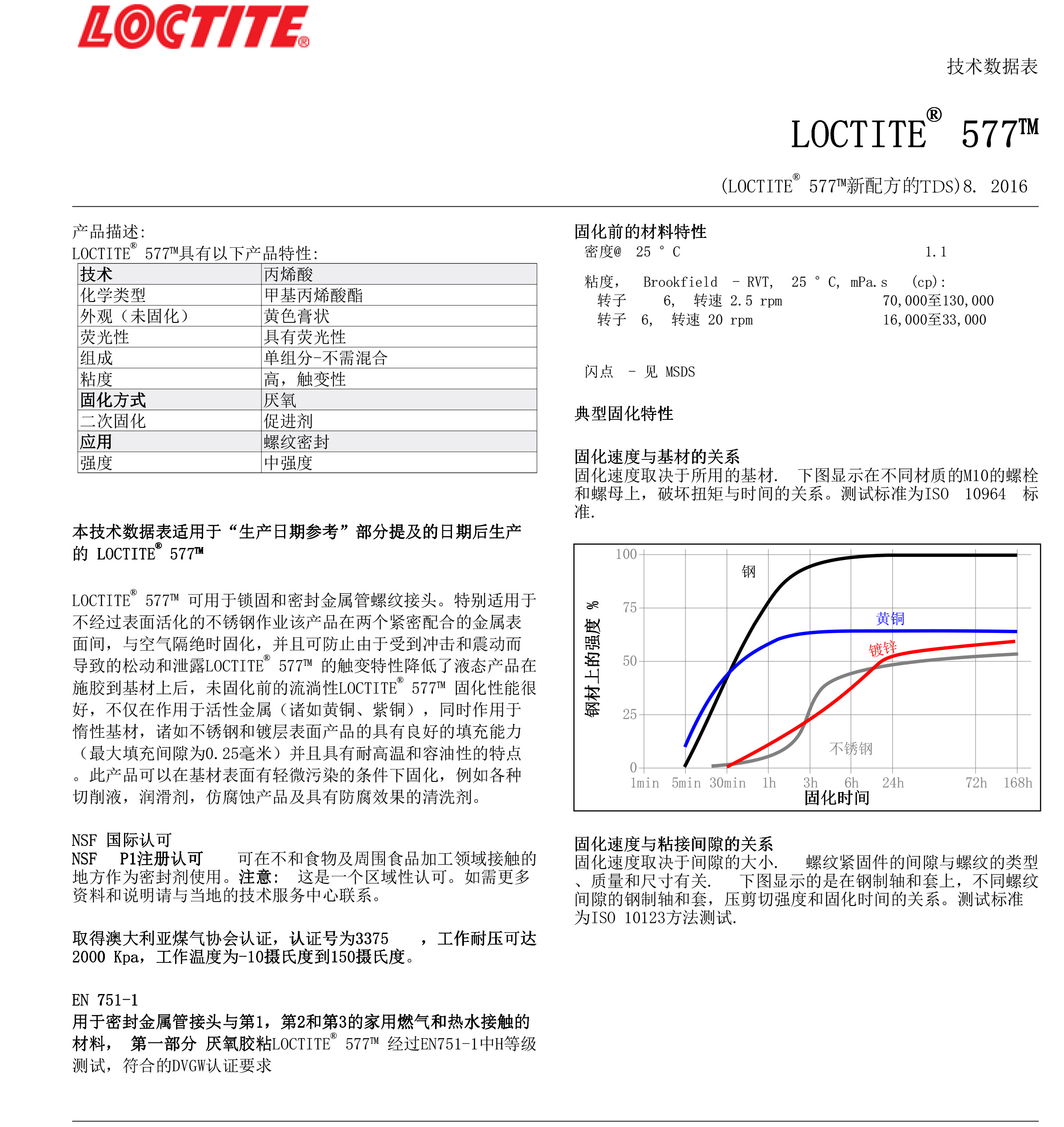 技术资料