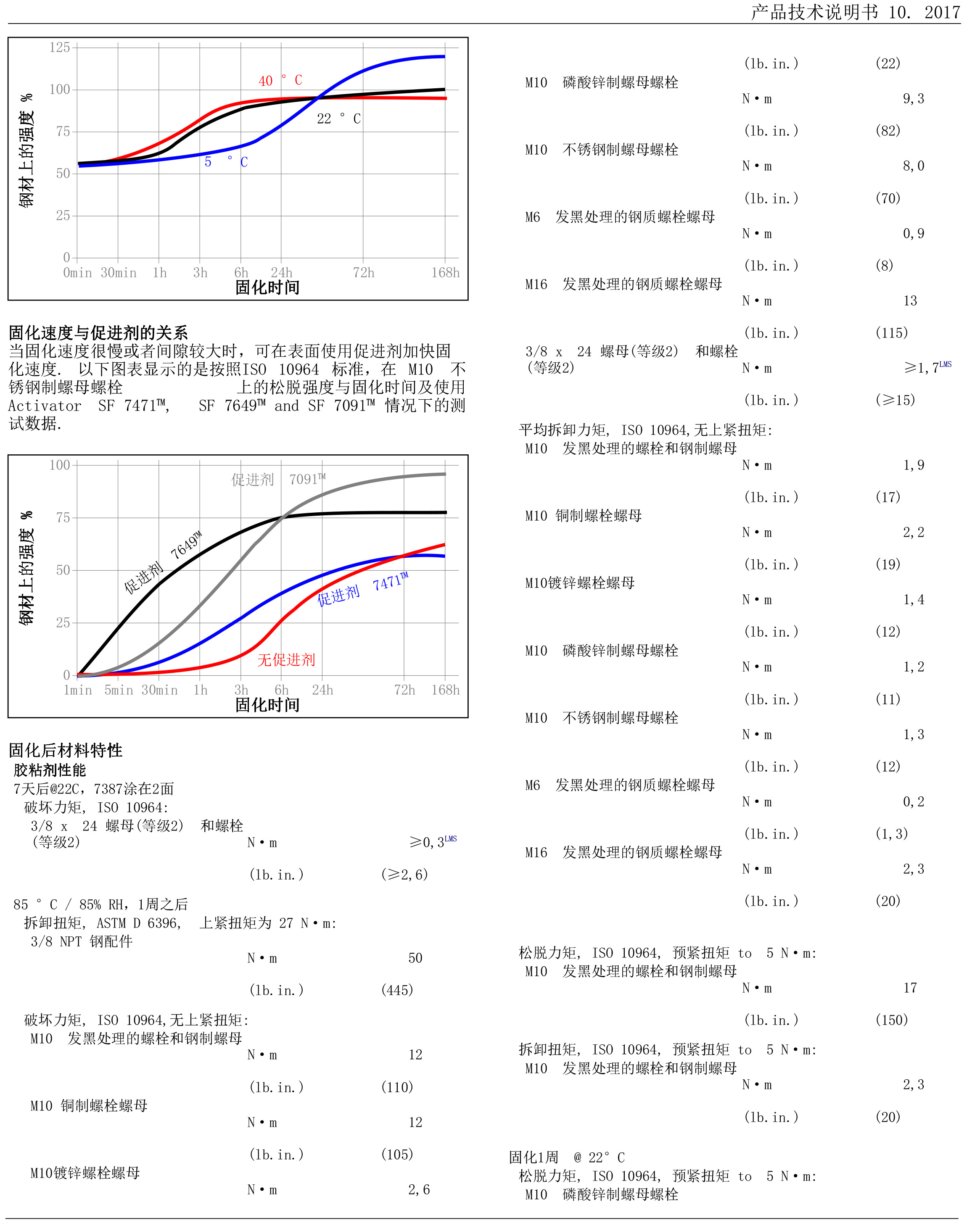 技术资料