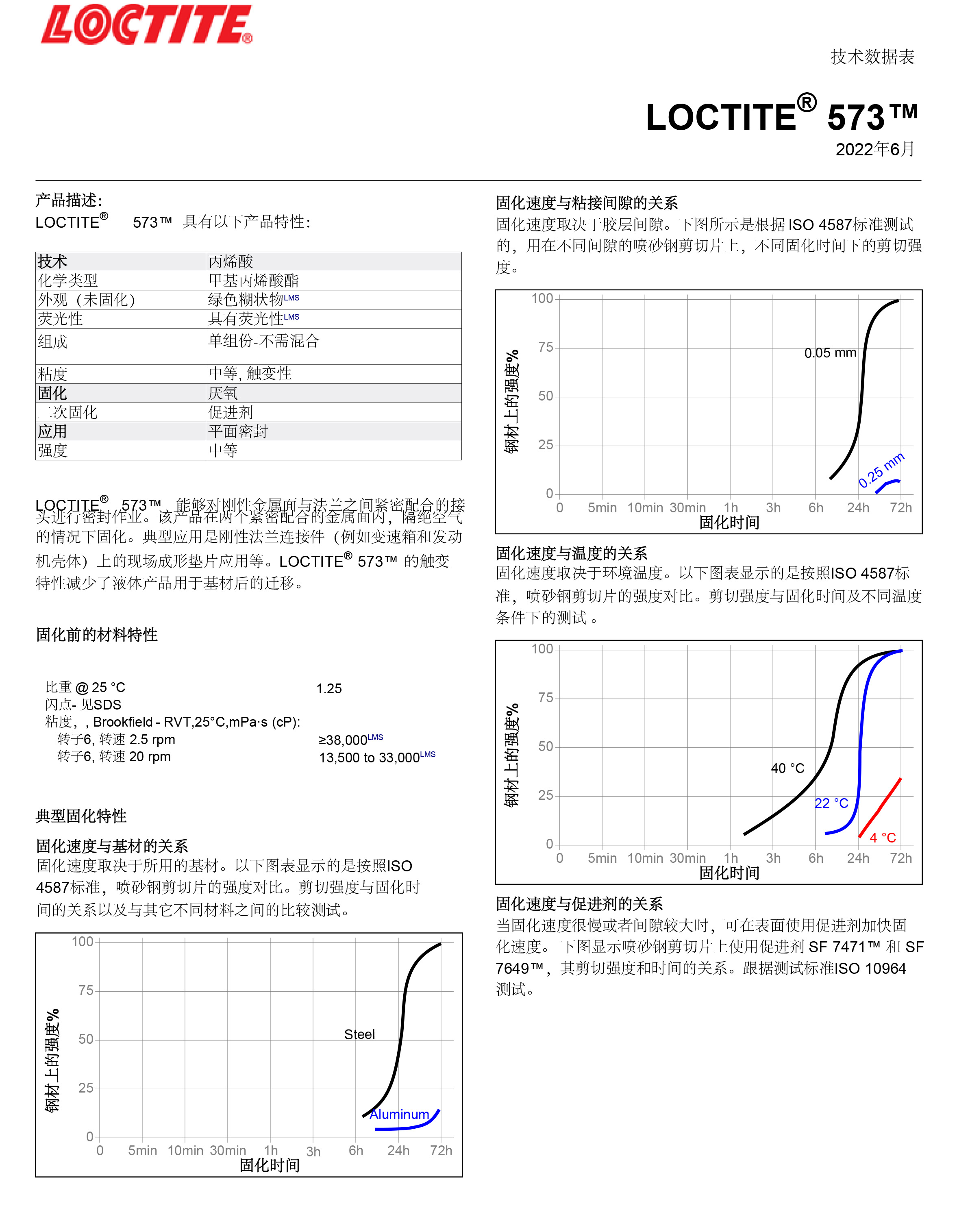 技术资料