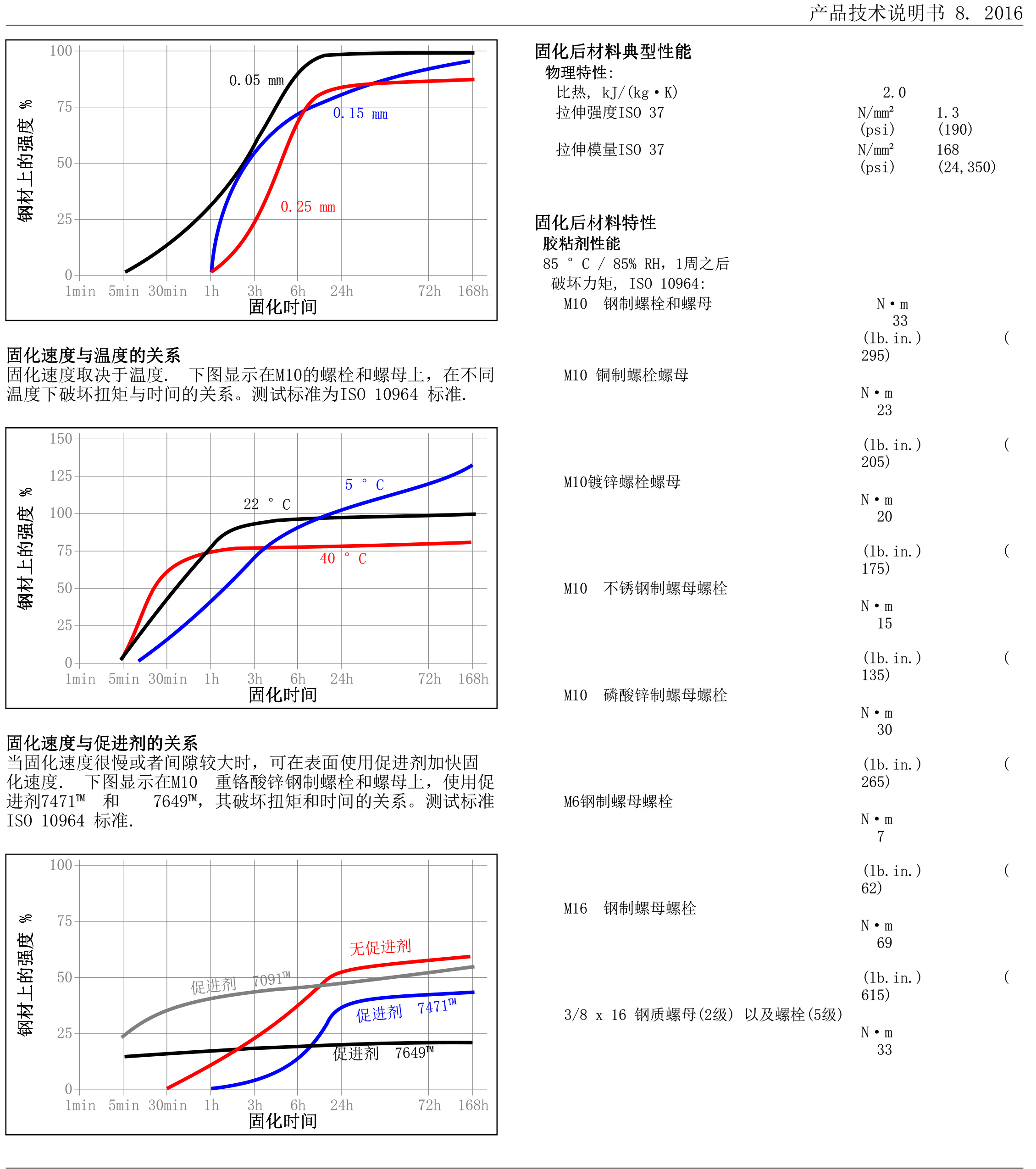 技术资料