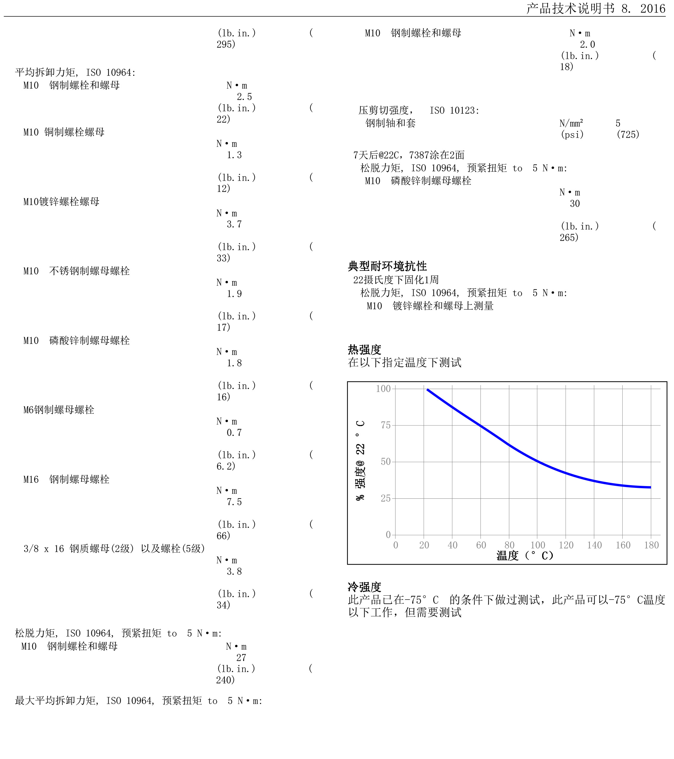 技术资料