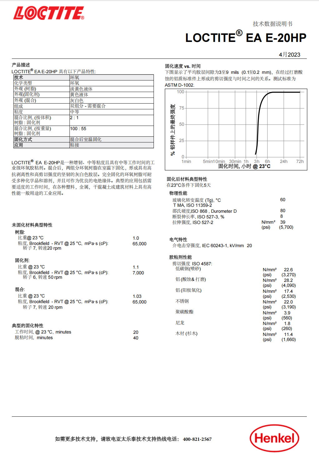 技术资料
