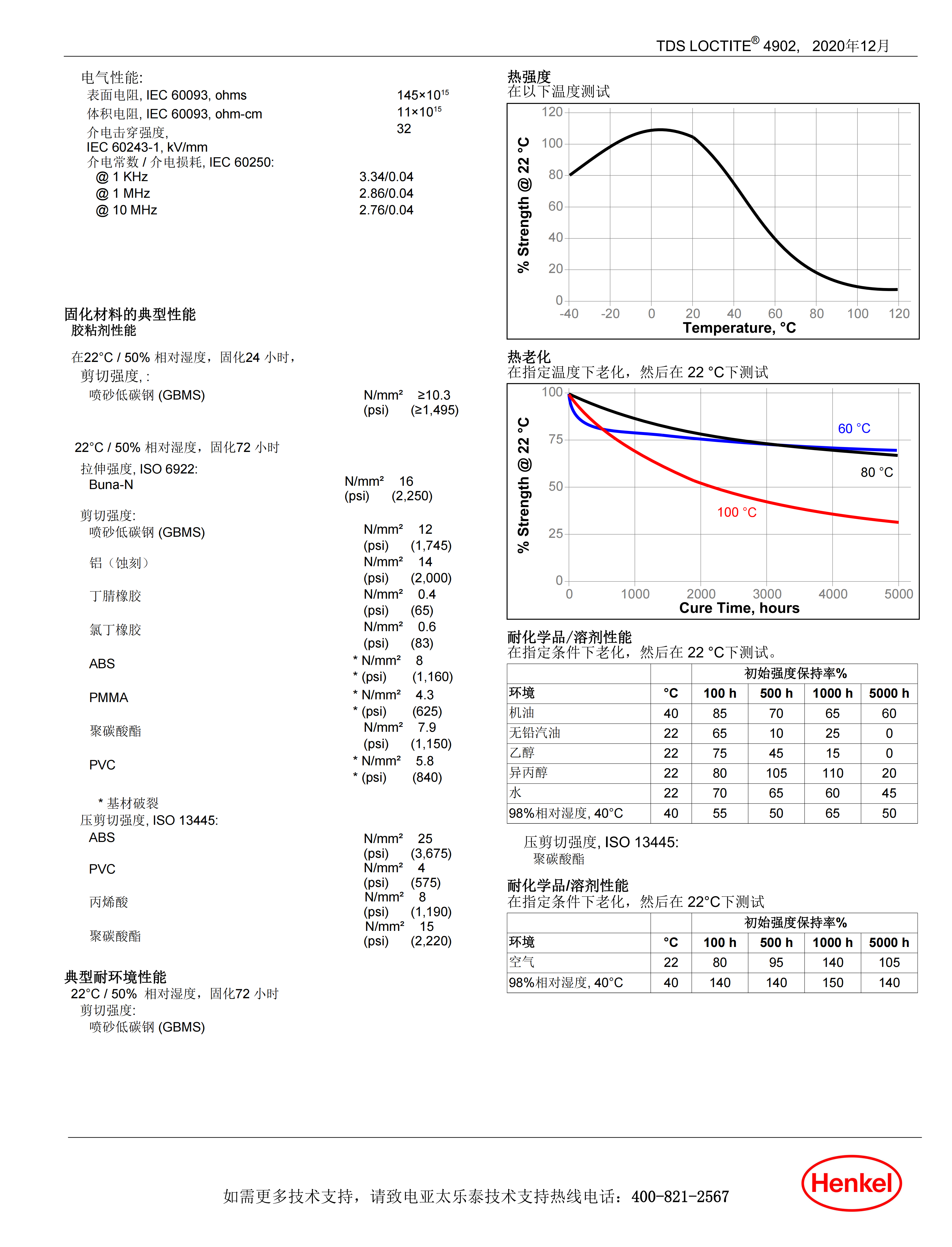 技术资料