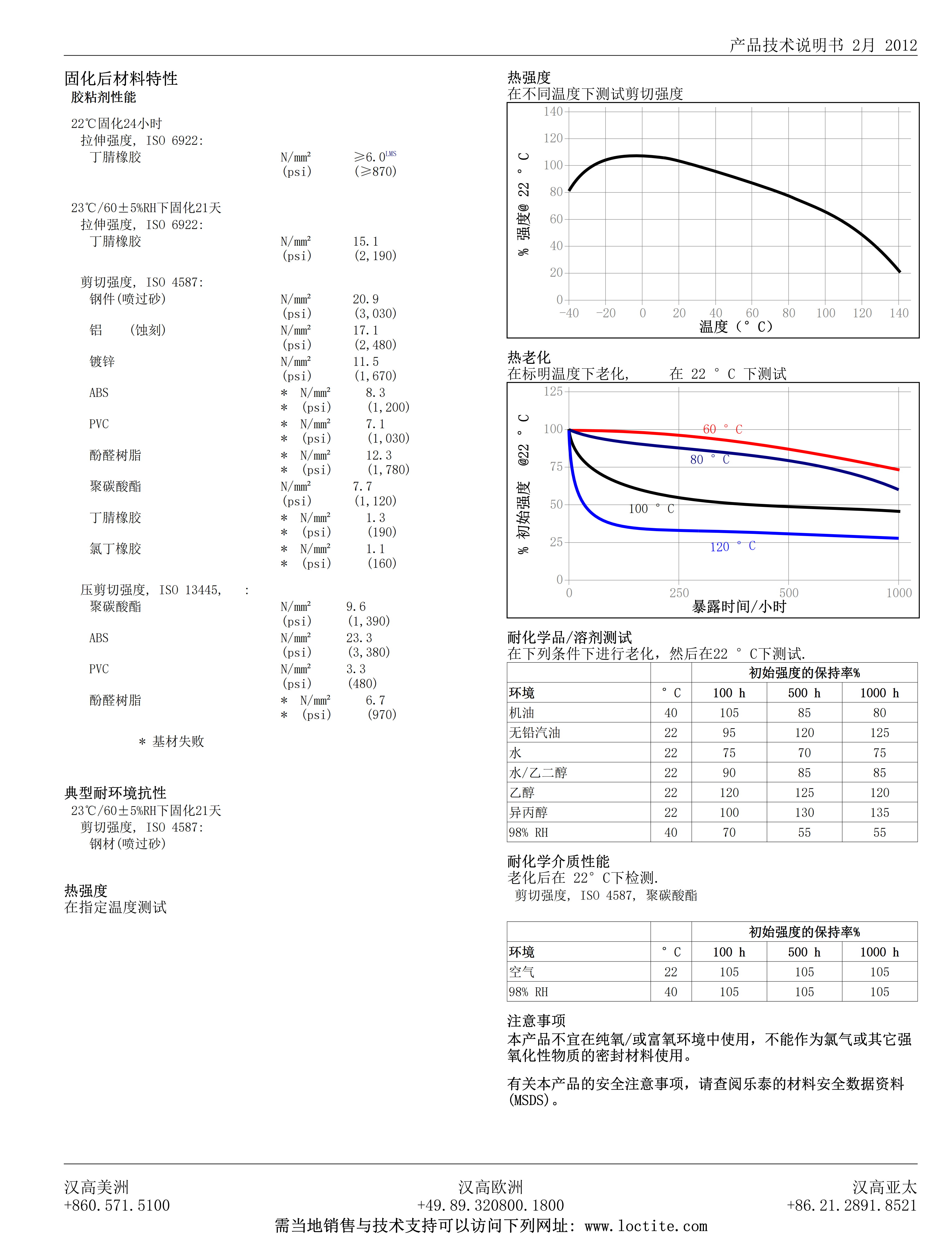 技术资料