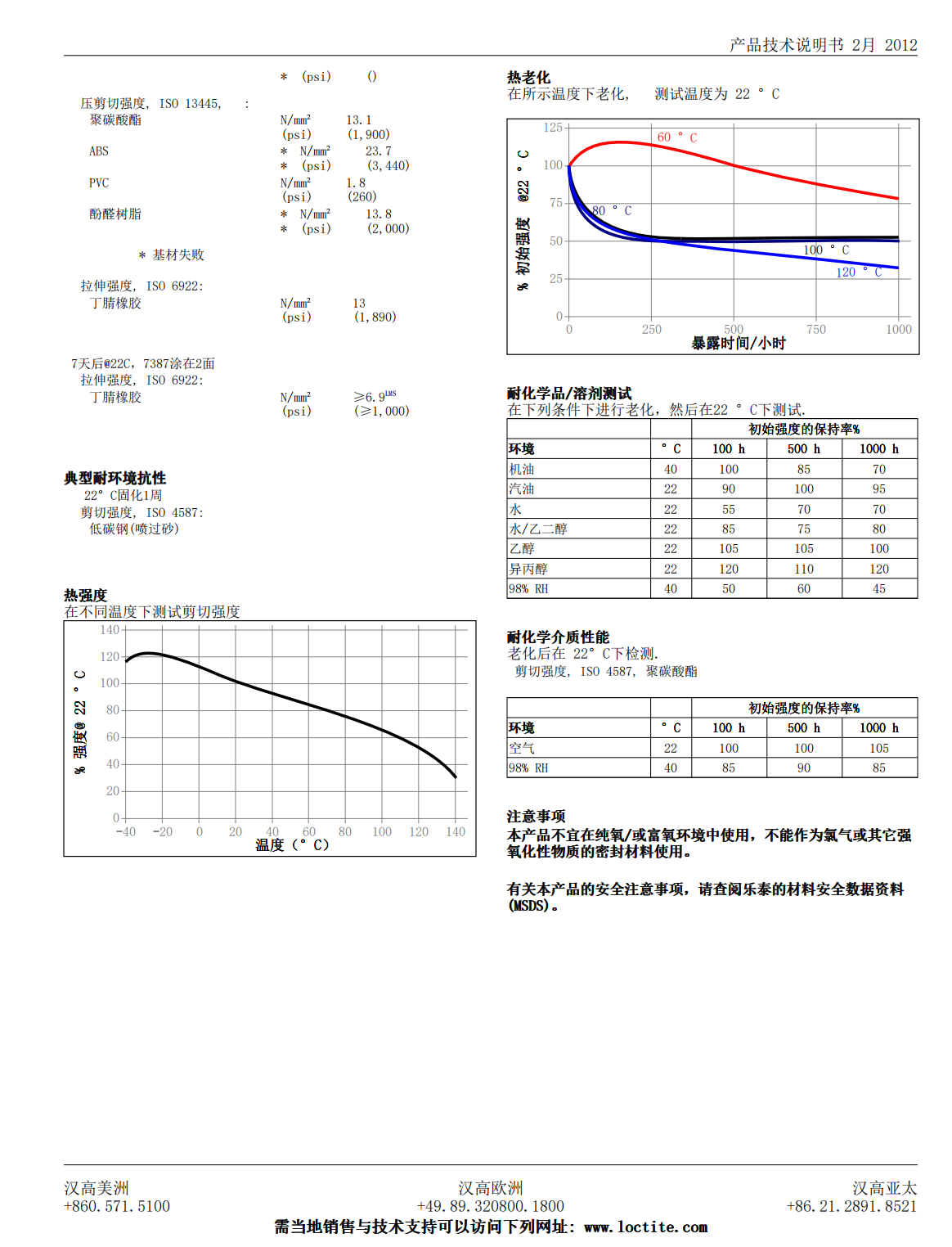 技术资料