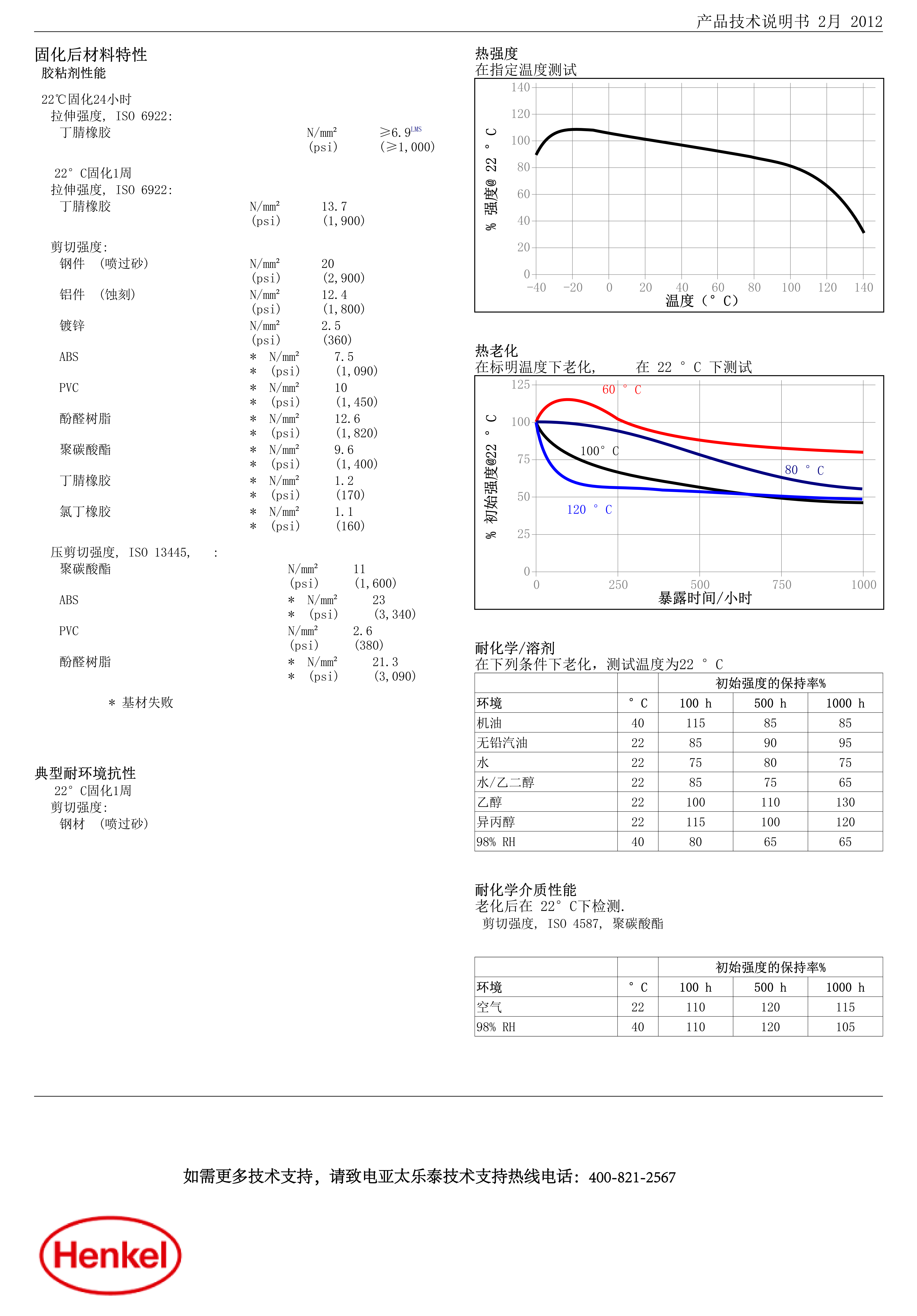 技术资料