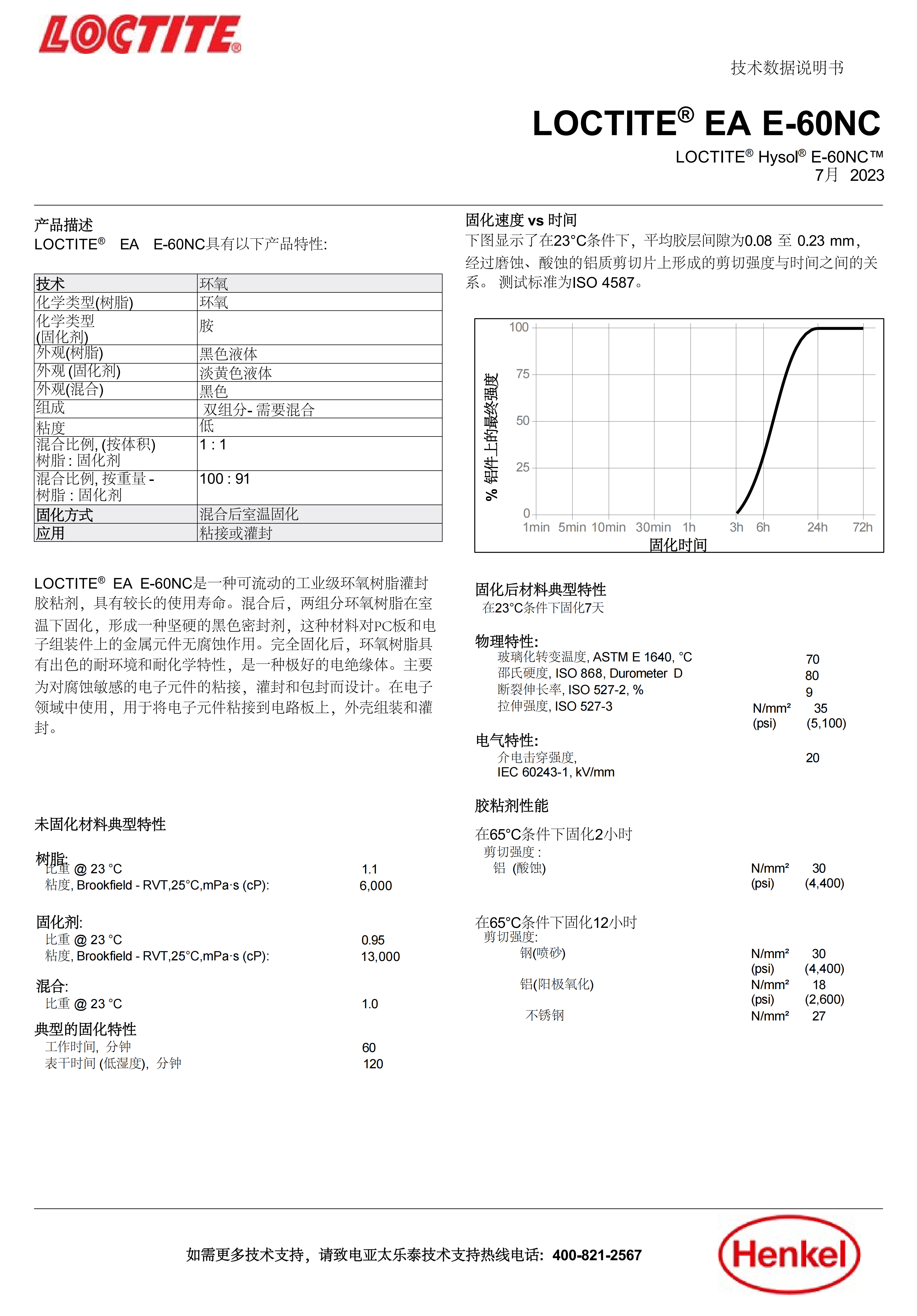 技术资料