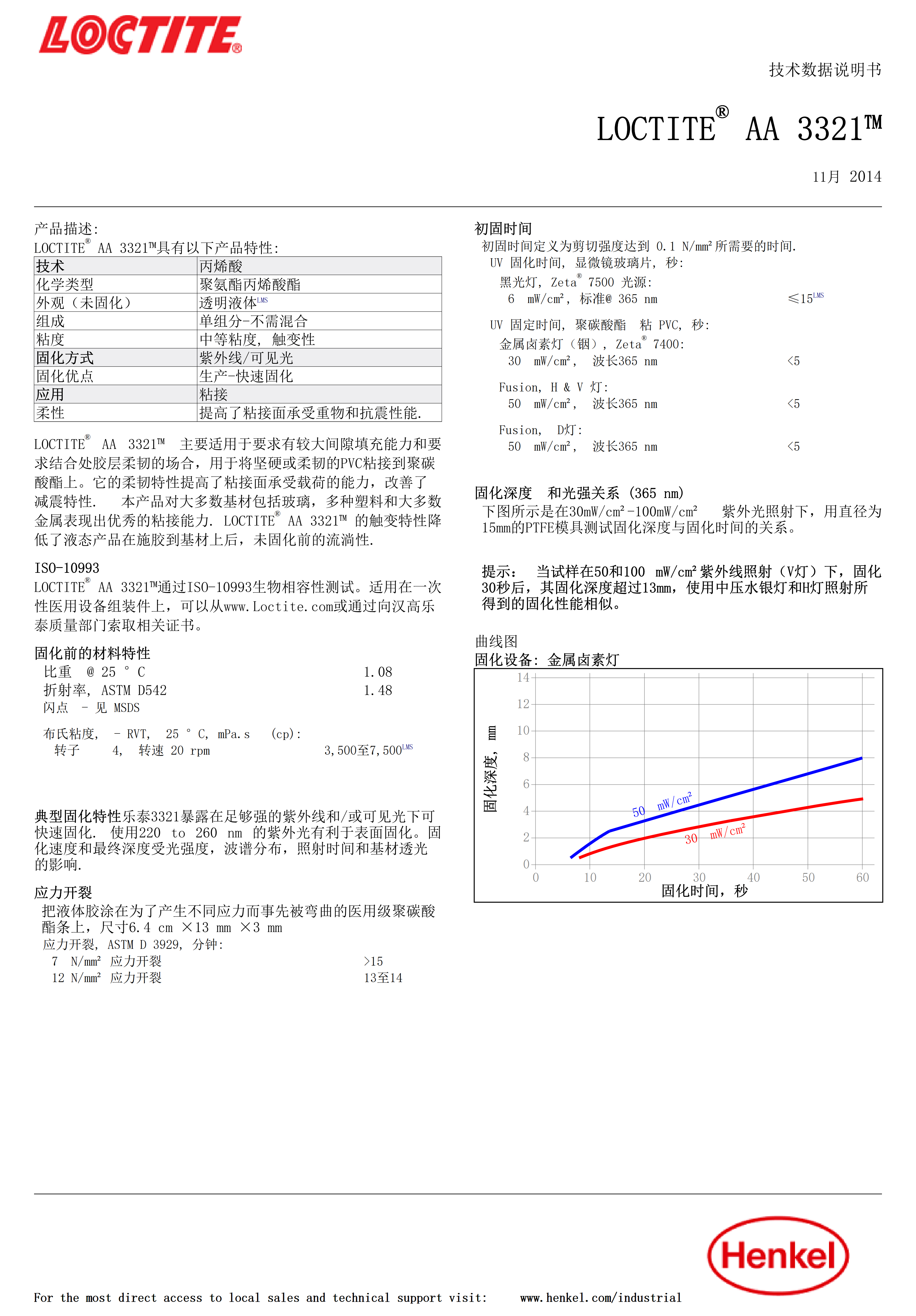 技术资料