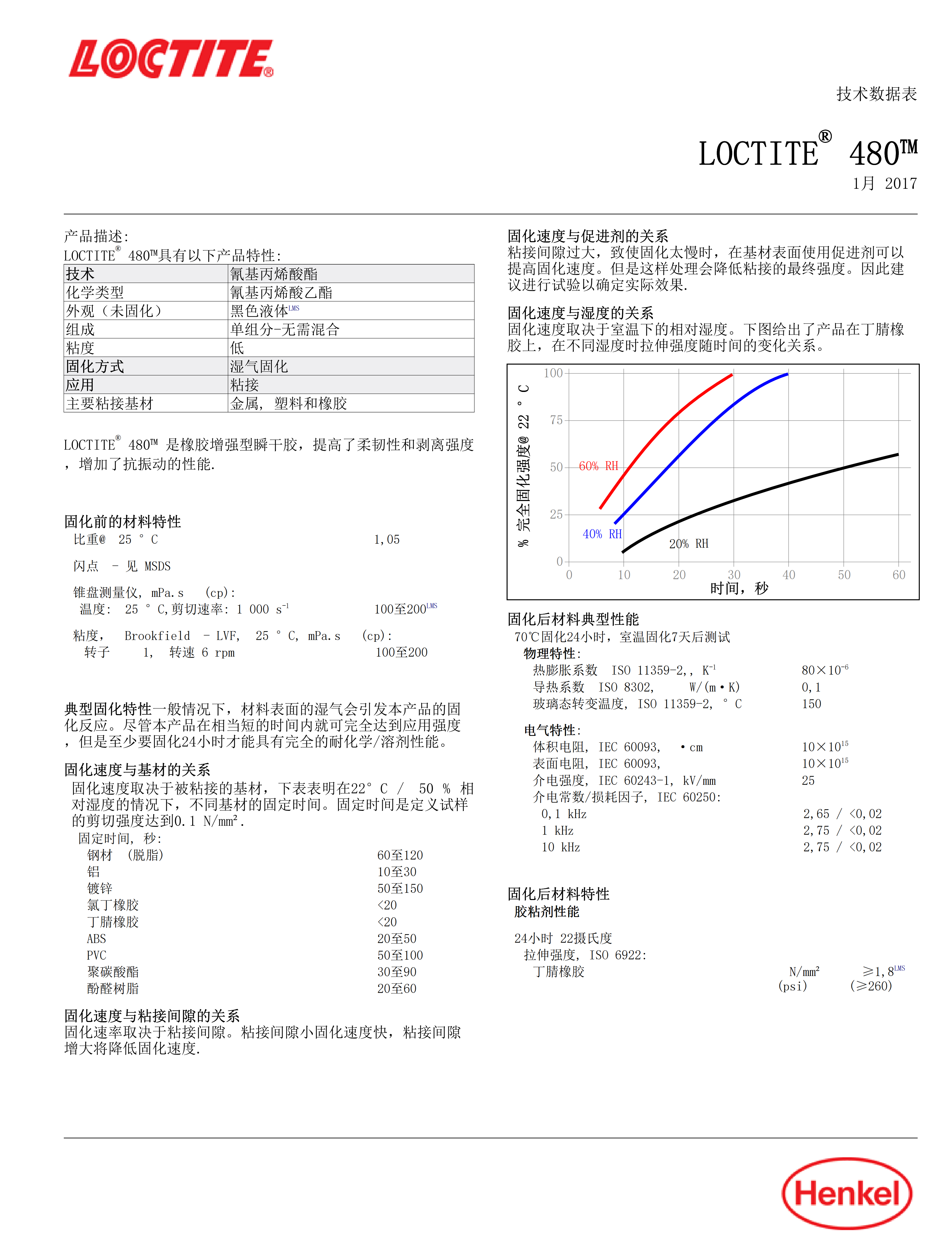 技术资料