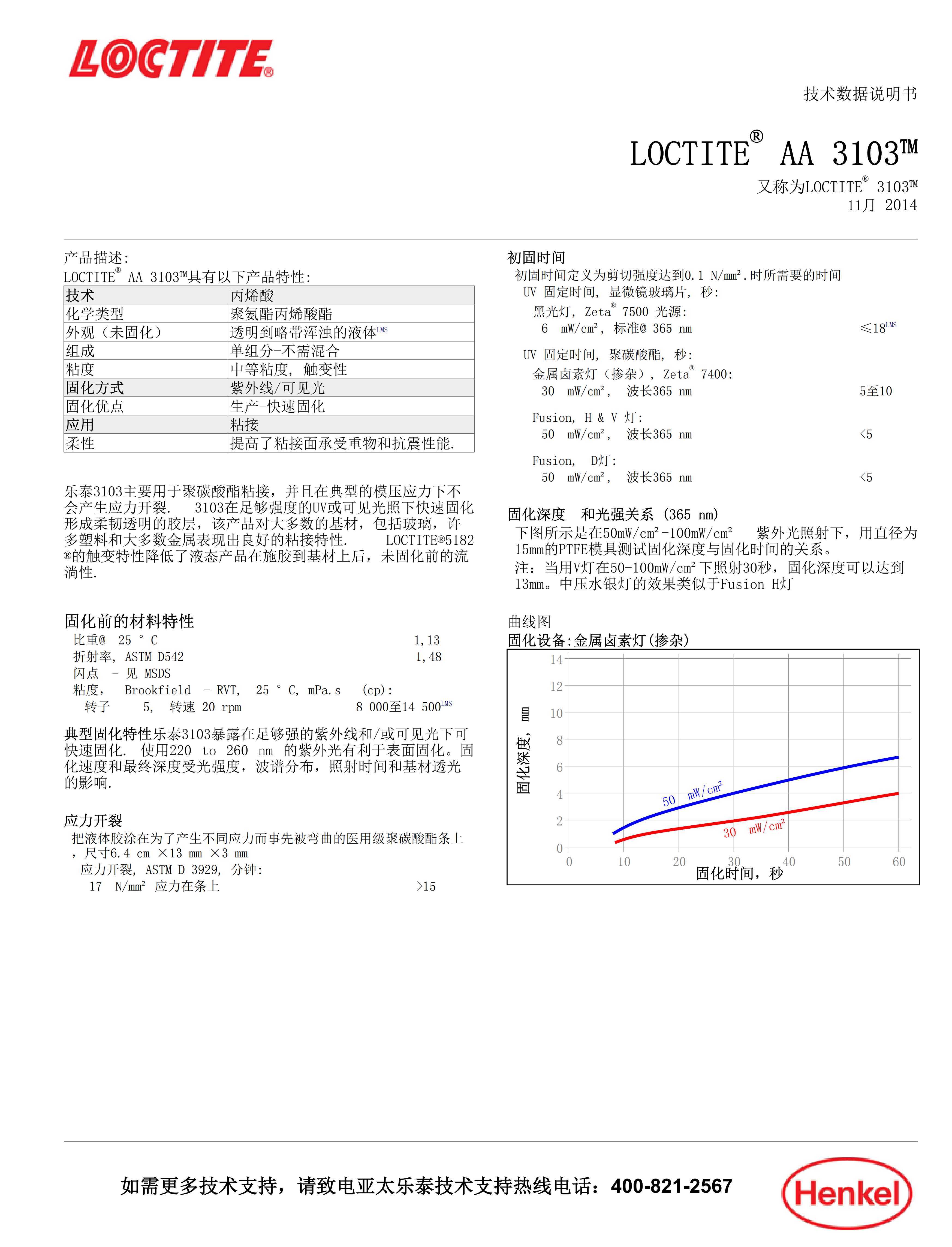 技术资料