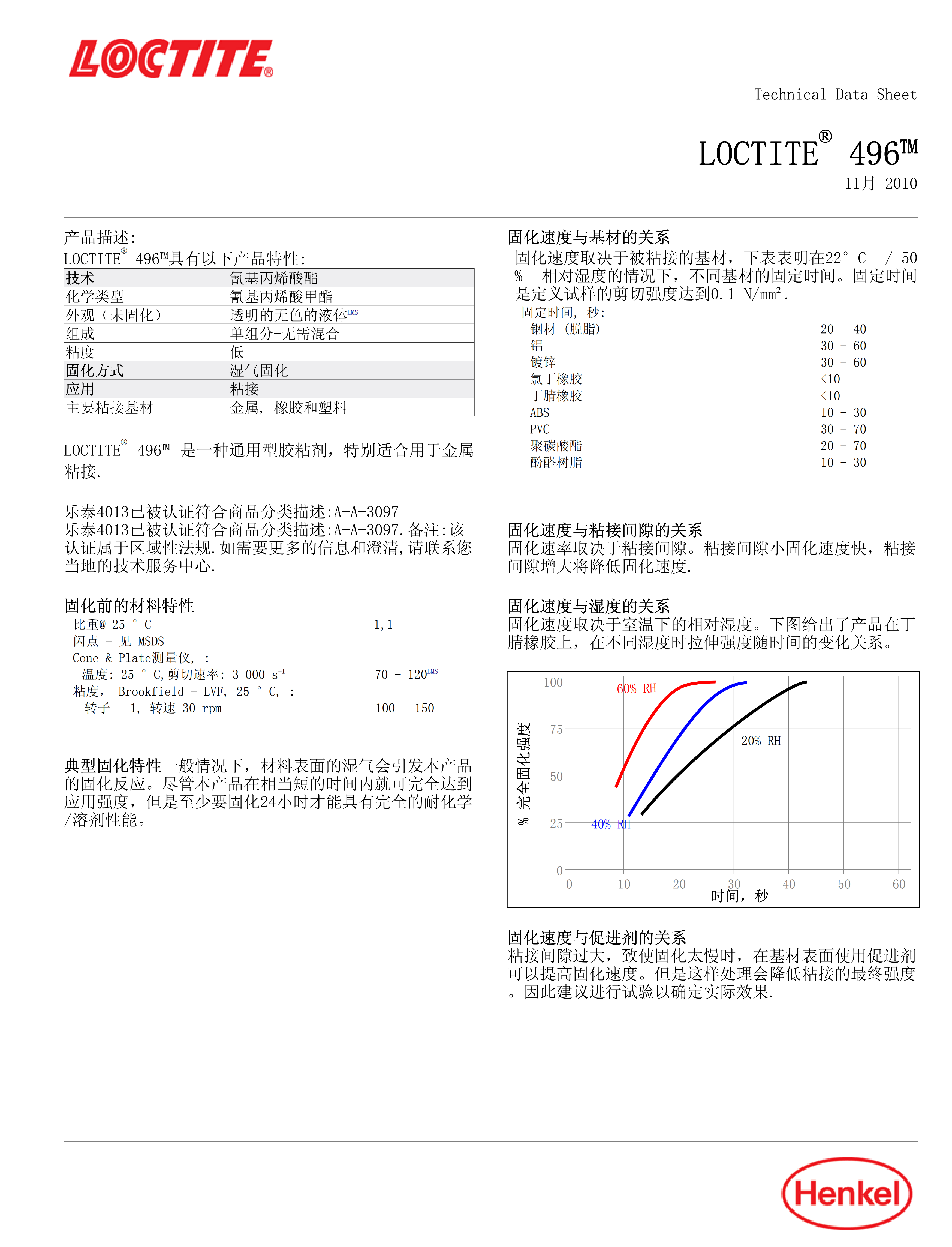 技术资料