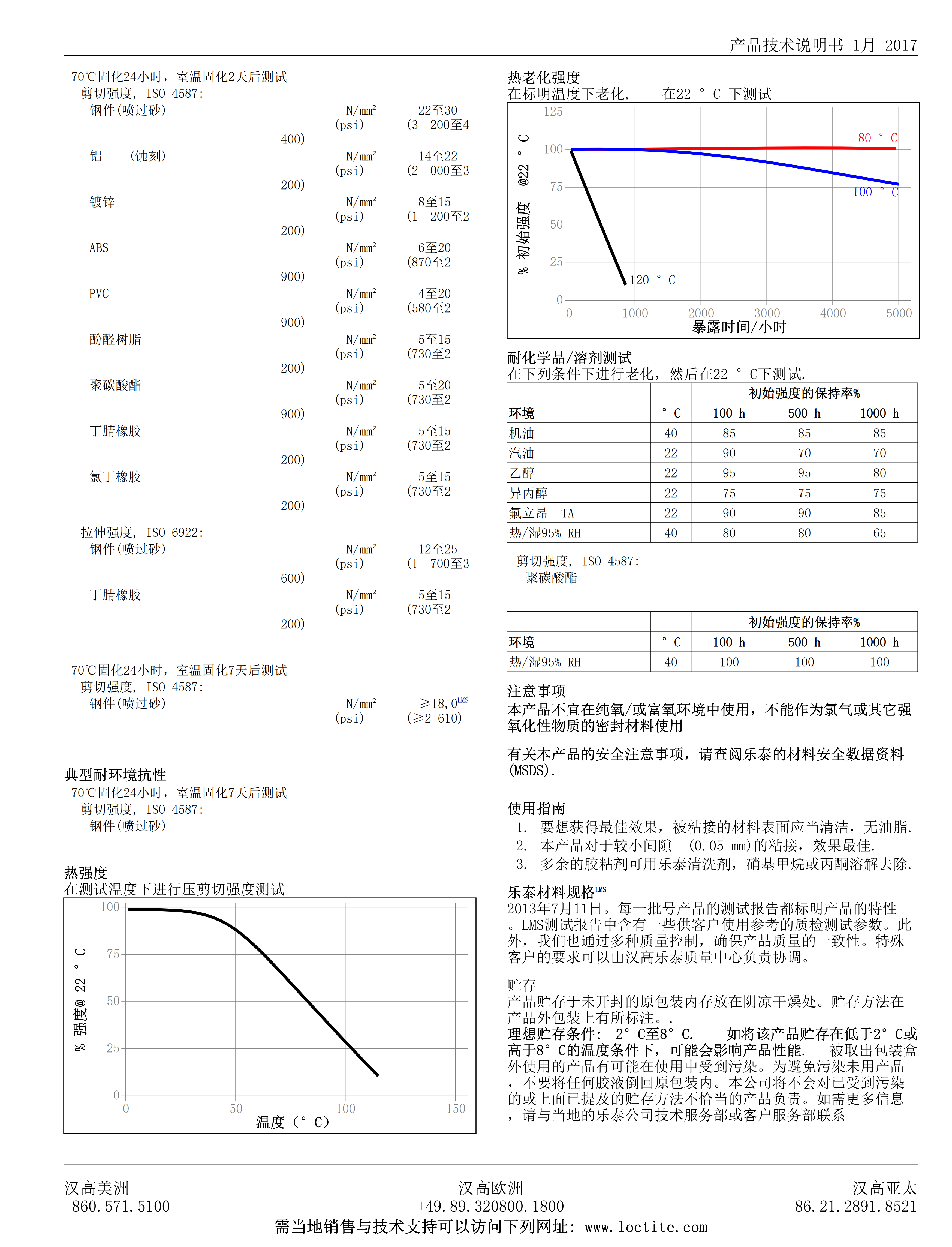 技术资料