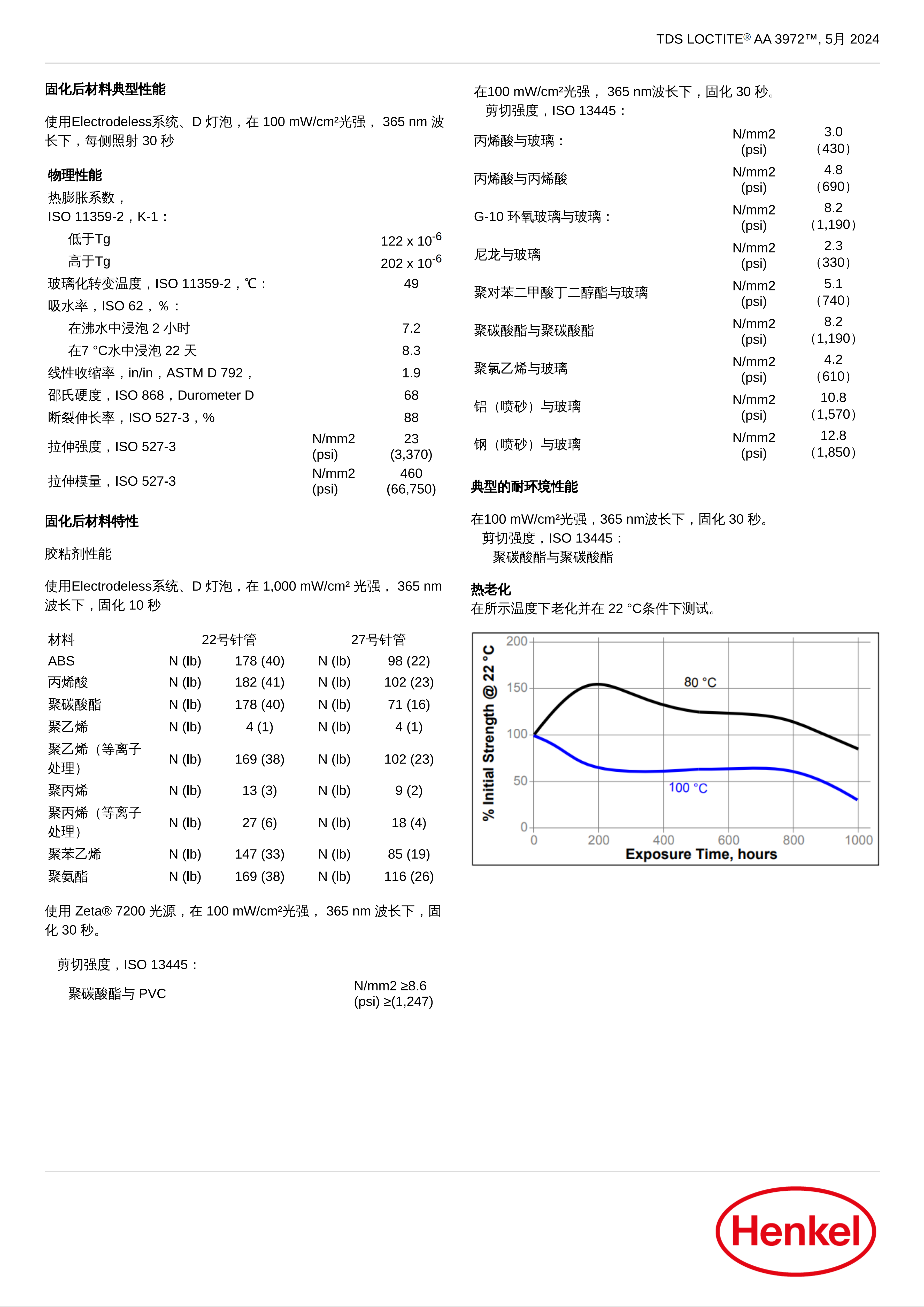 技术资料