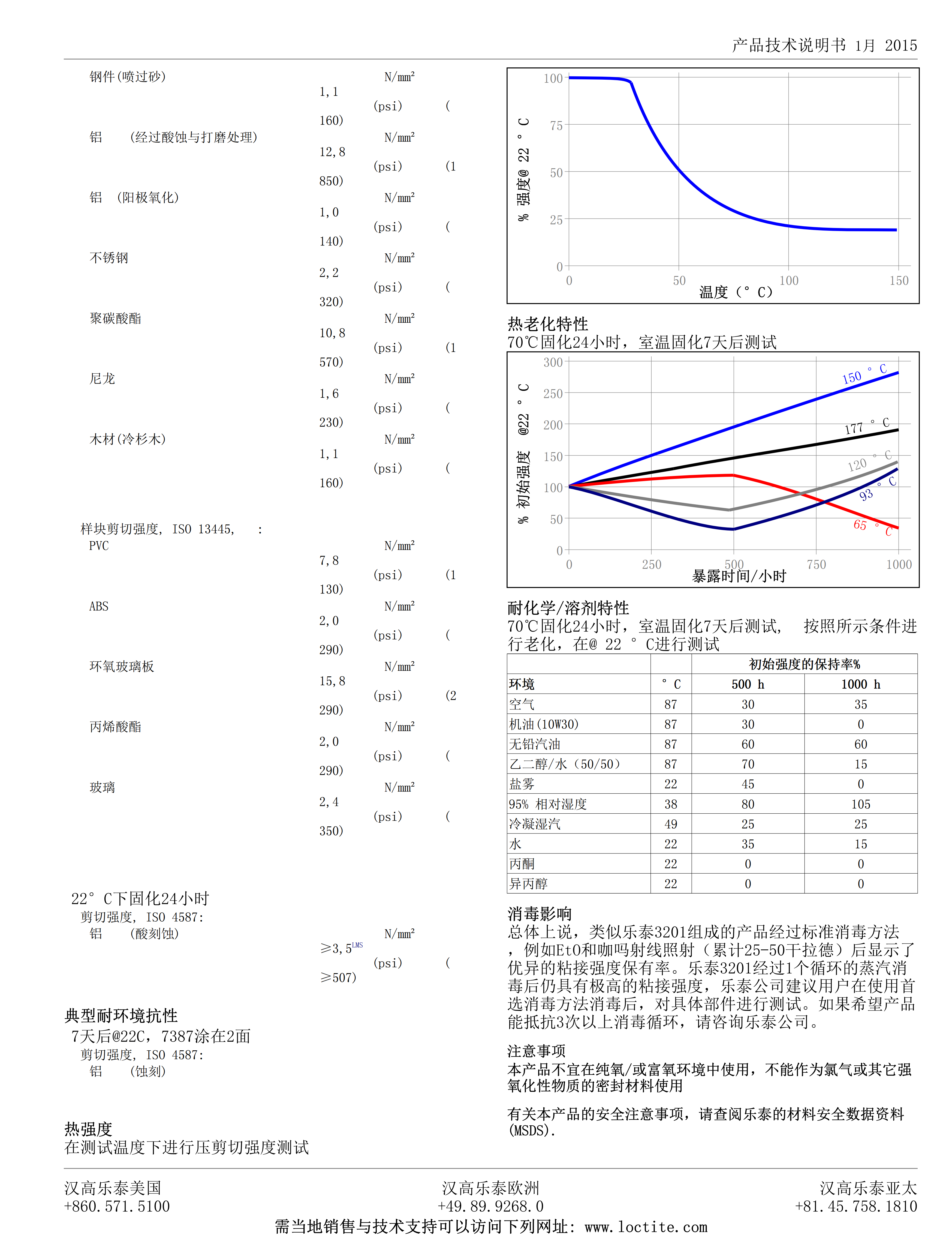技术资料