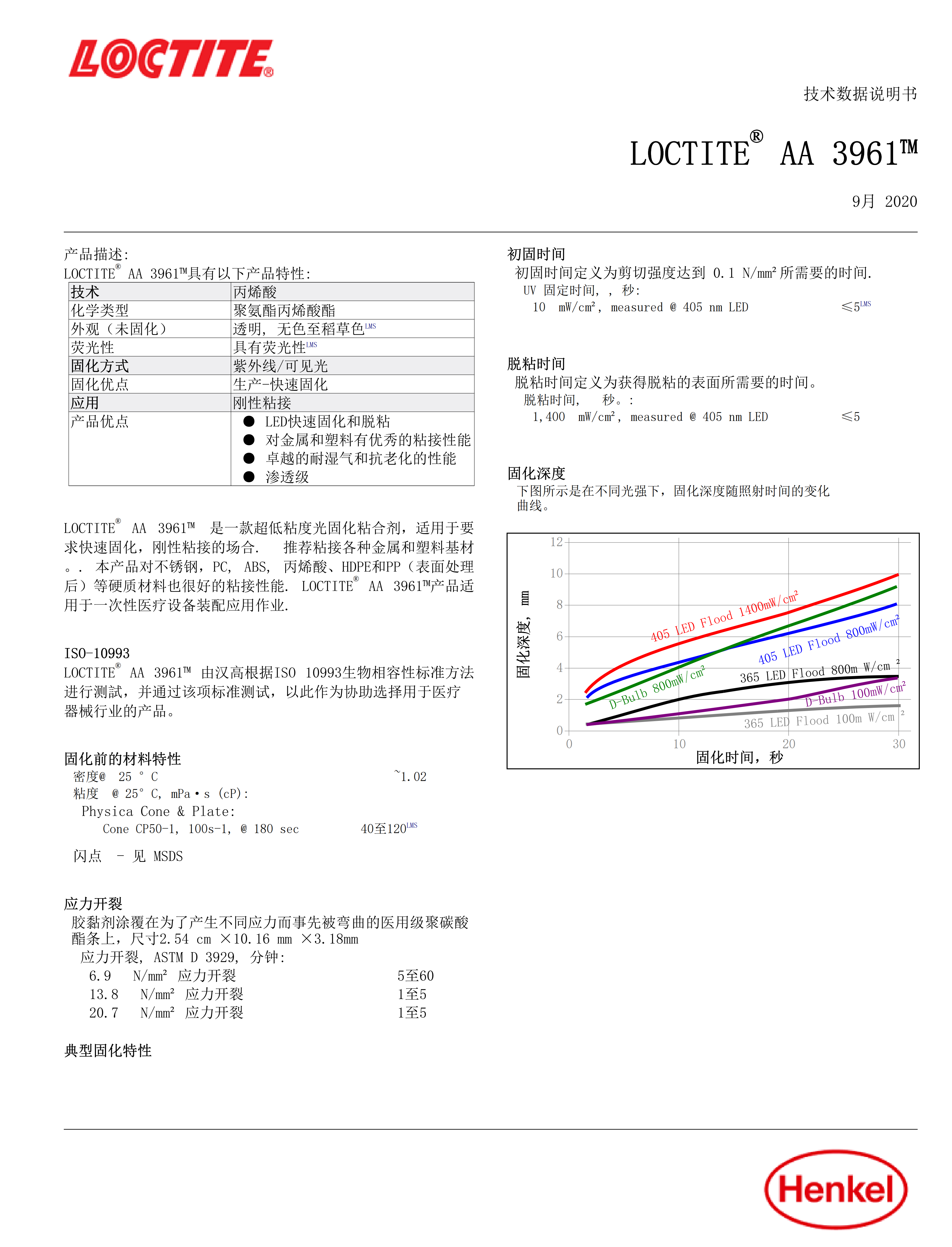 技术资料