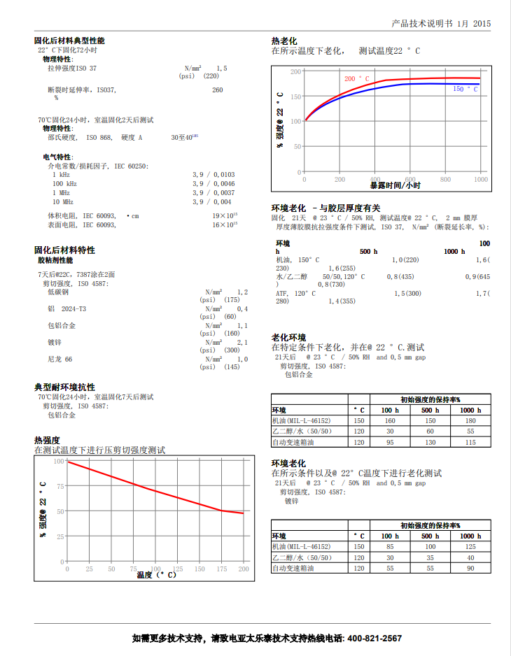 技术资料