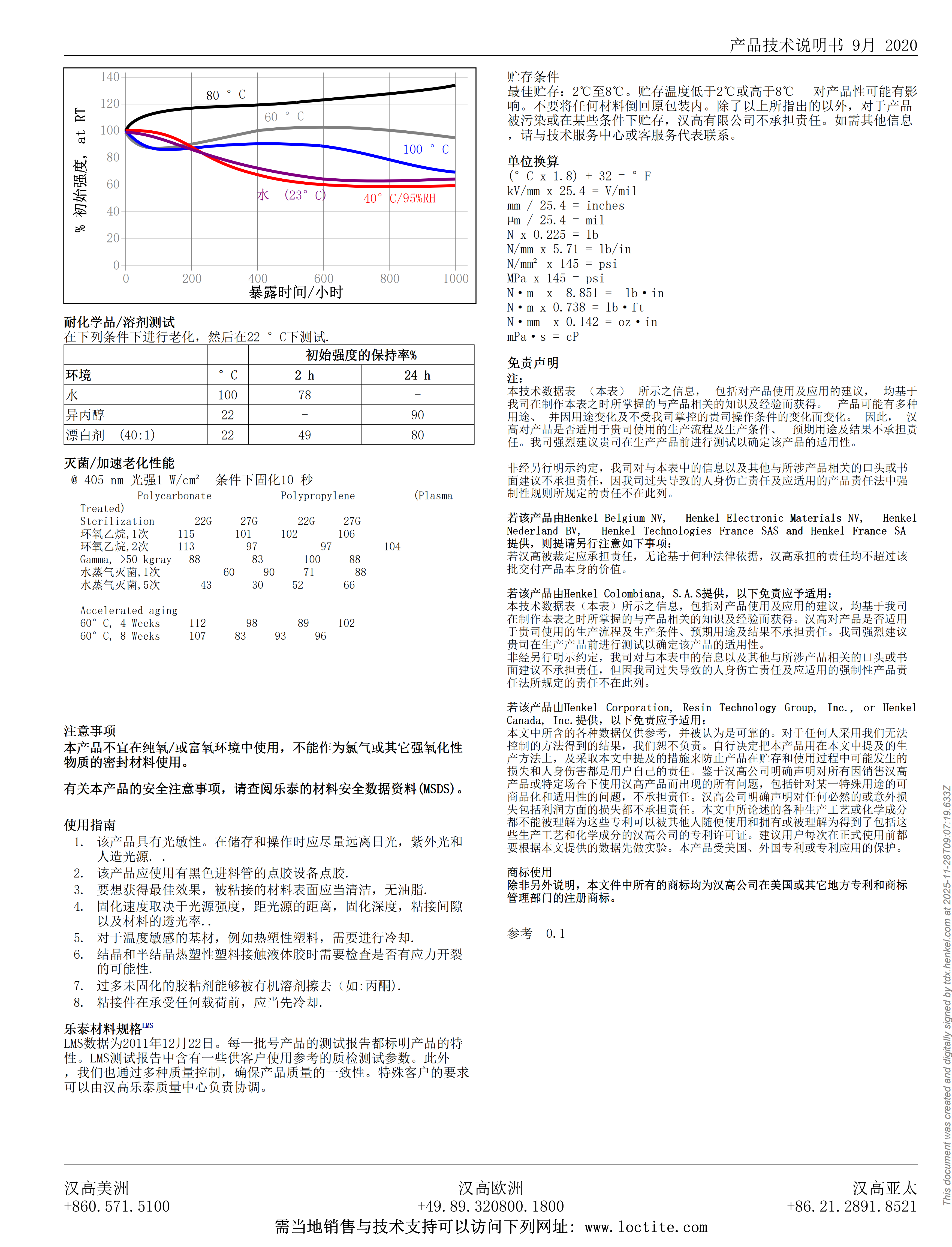 技术资料