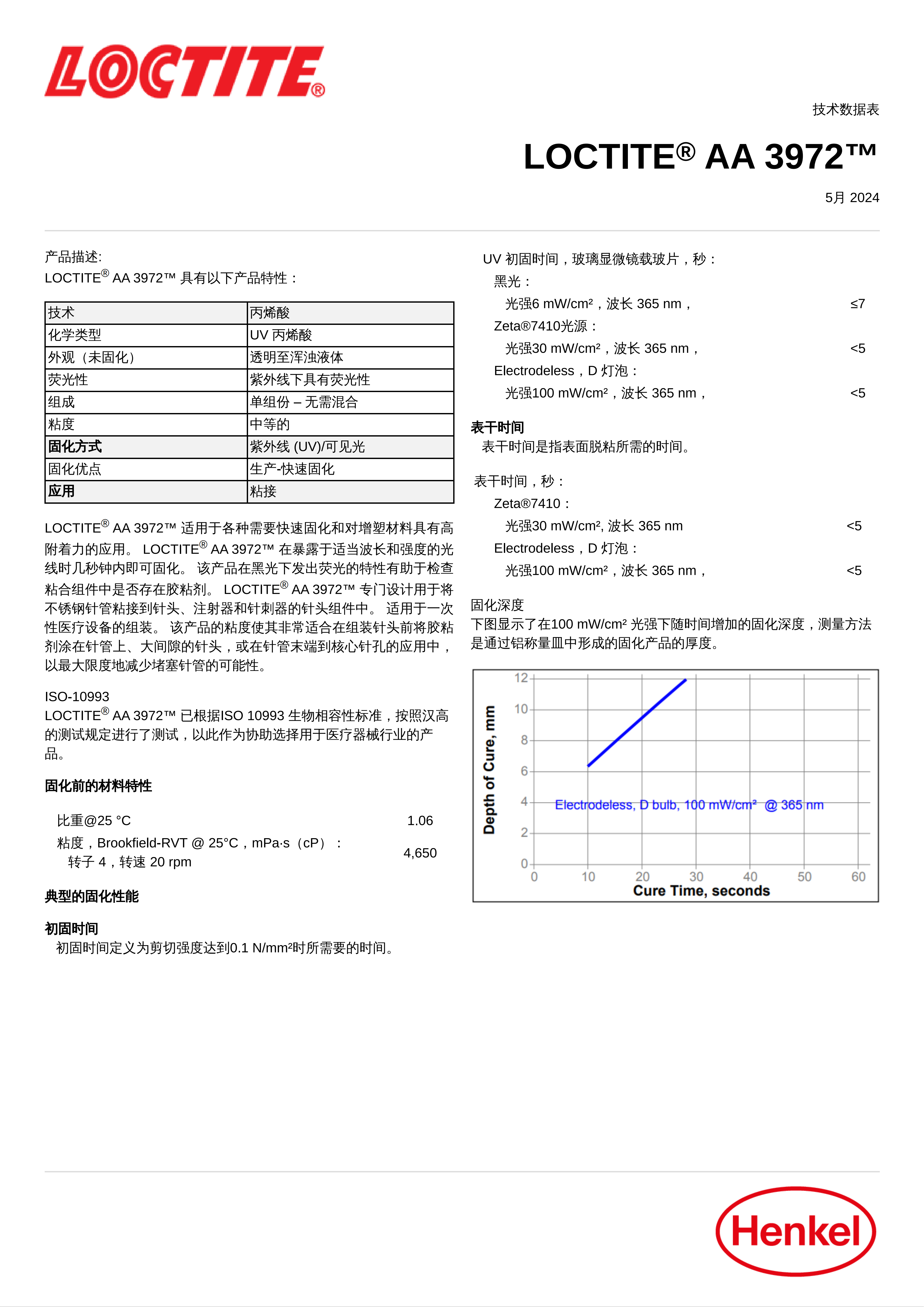 技术资料