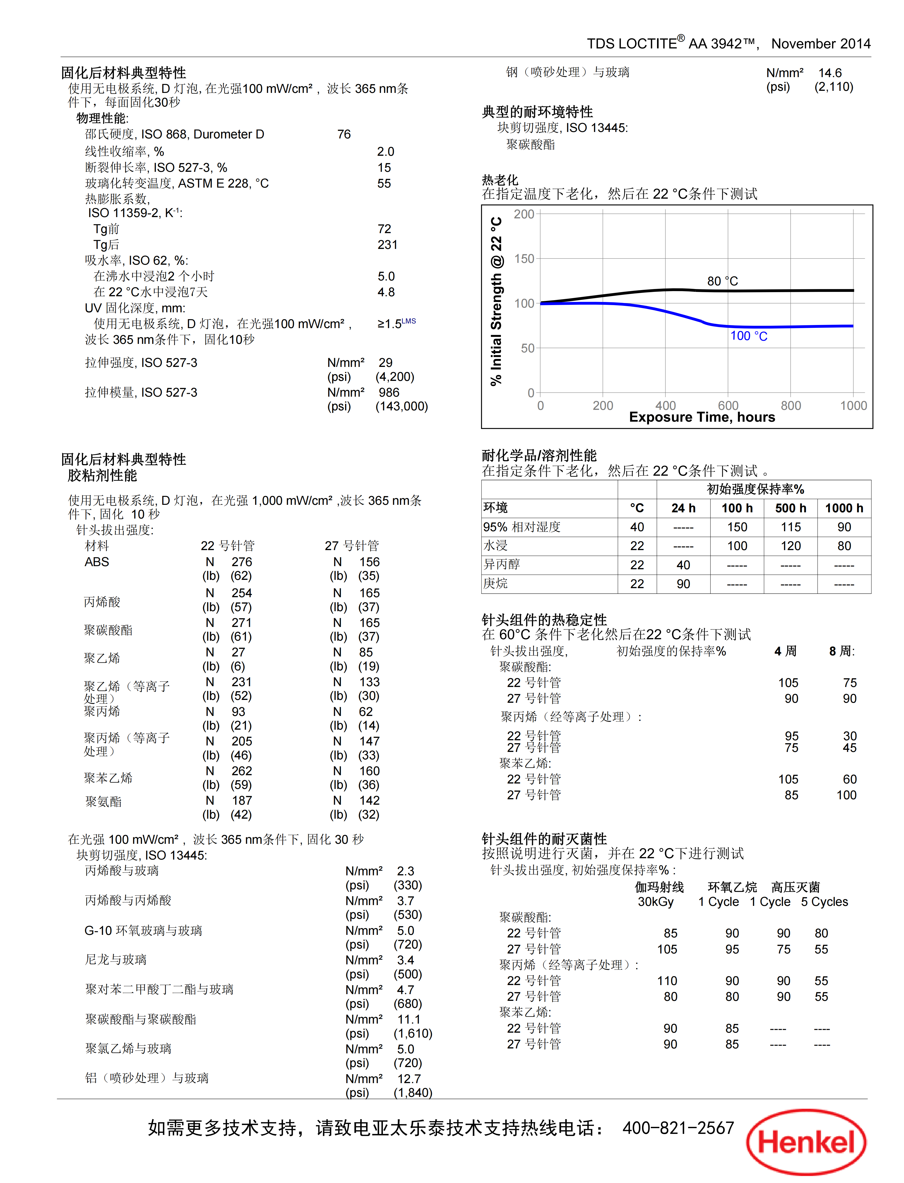 技术资料