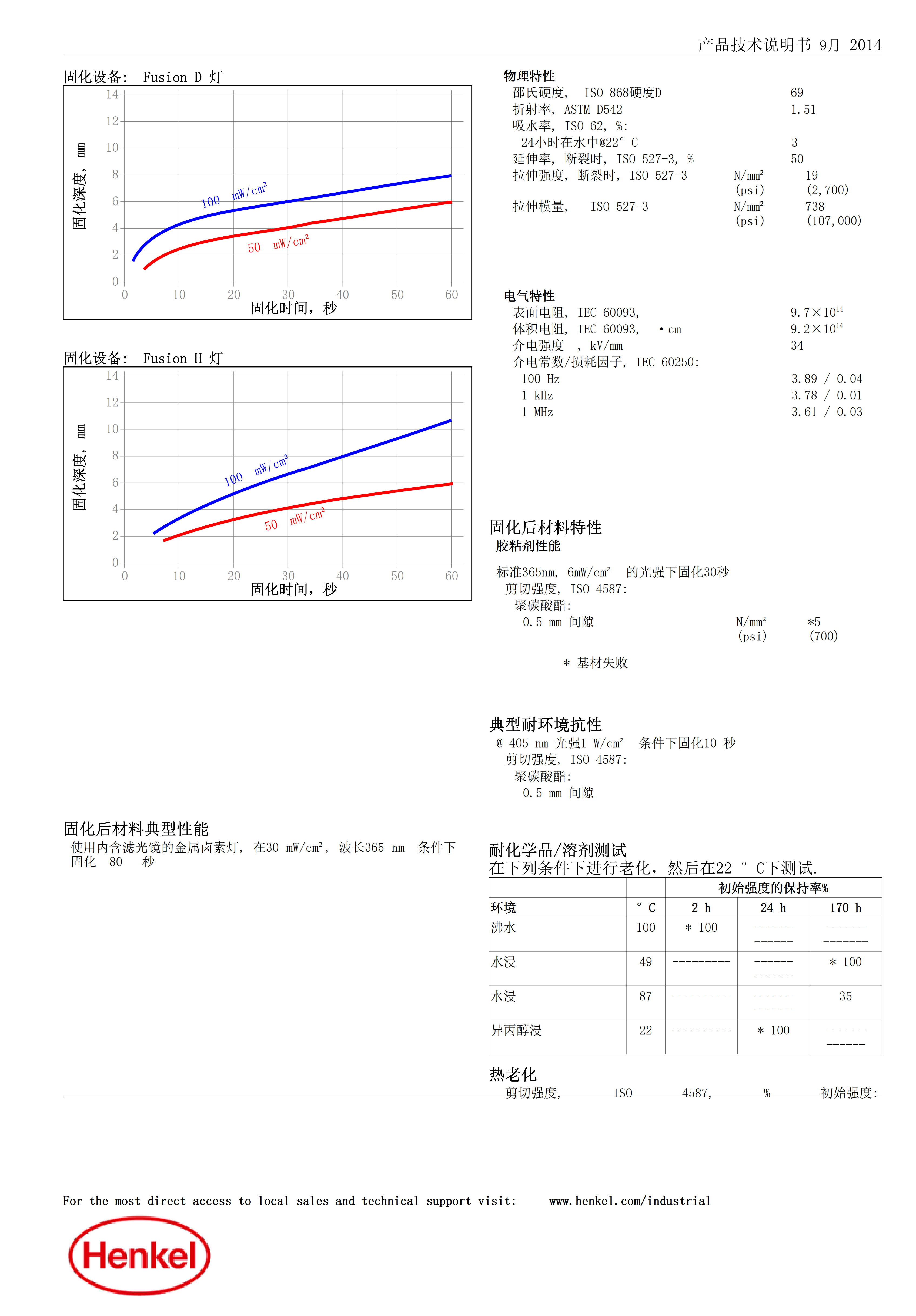 技术资料