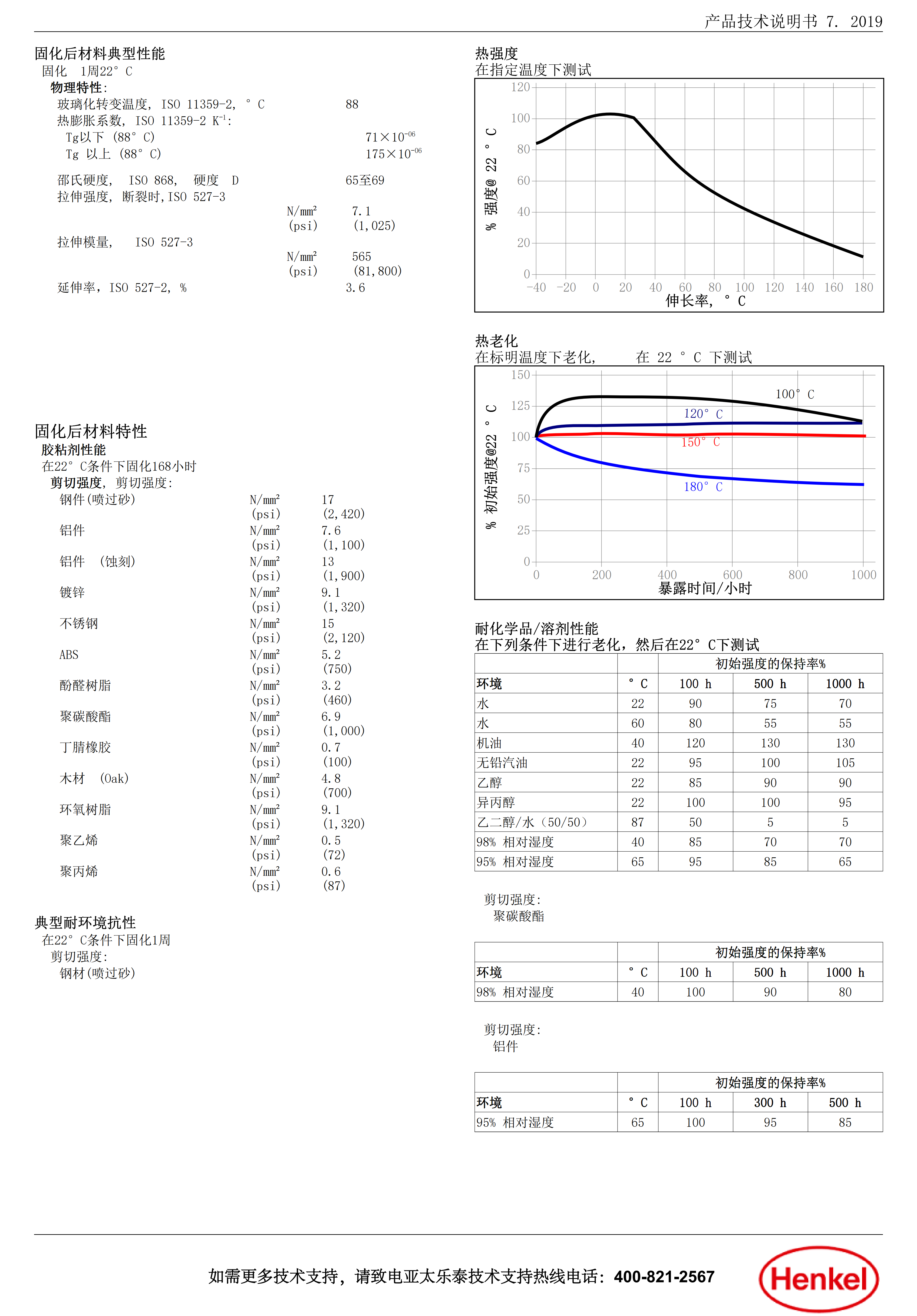 技术资料
