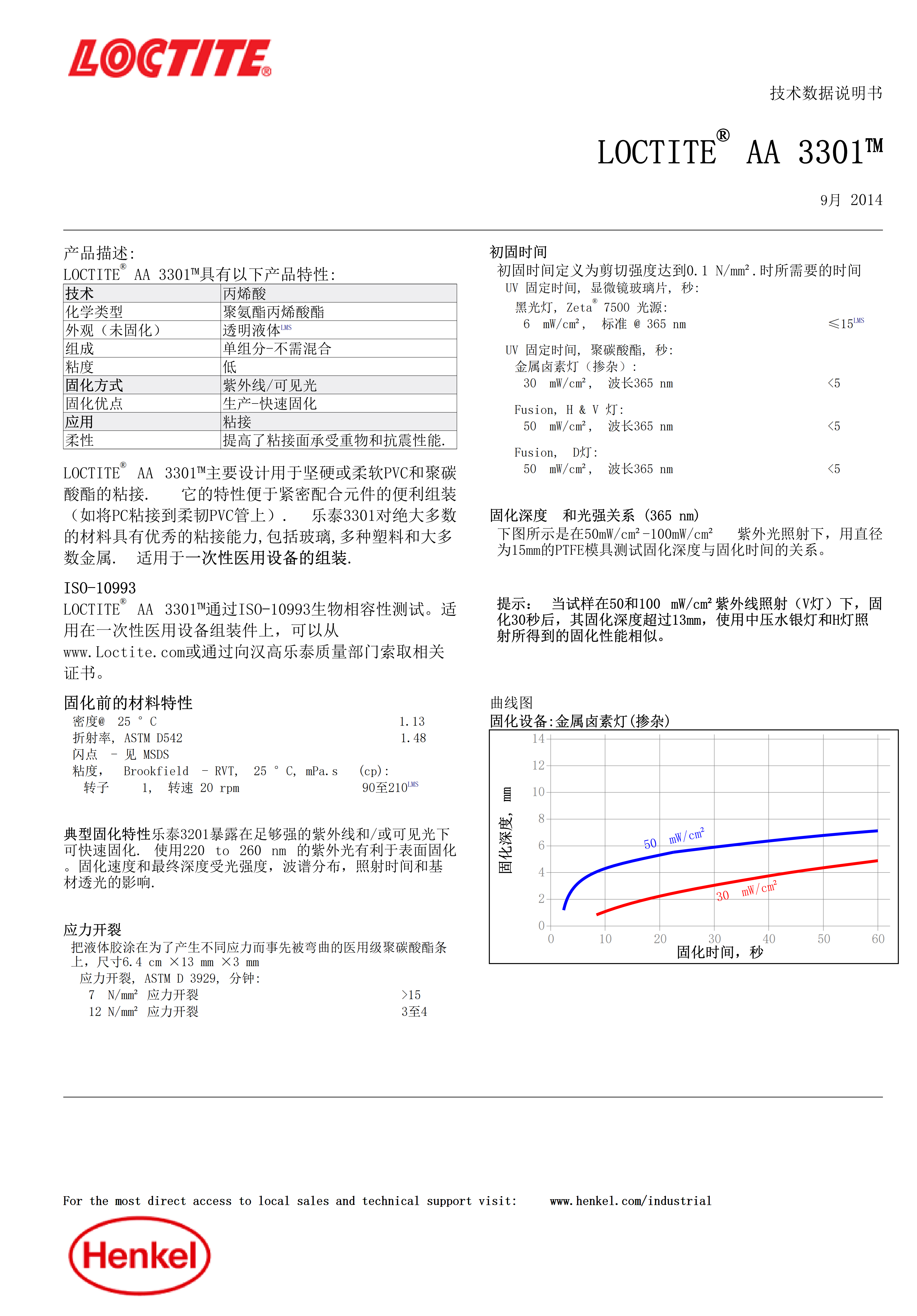 技术资料