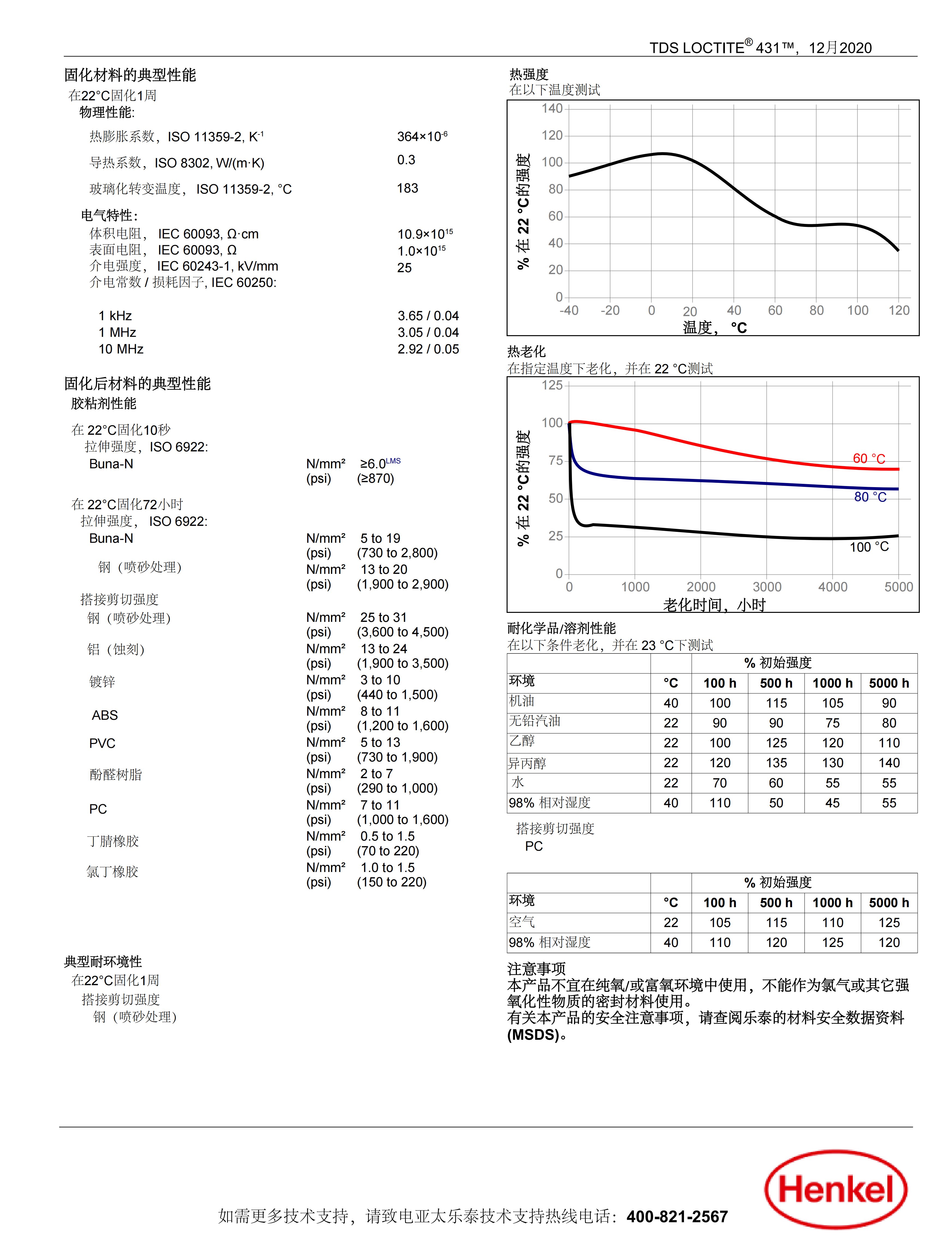 技术资料