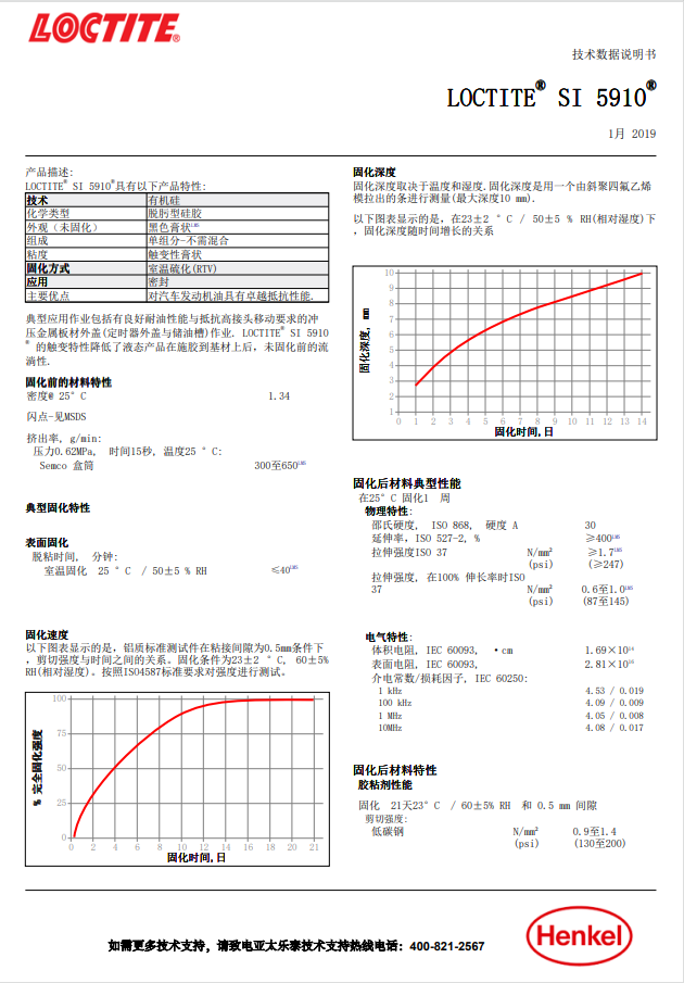 技术资料