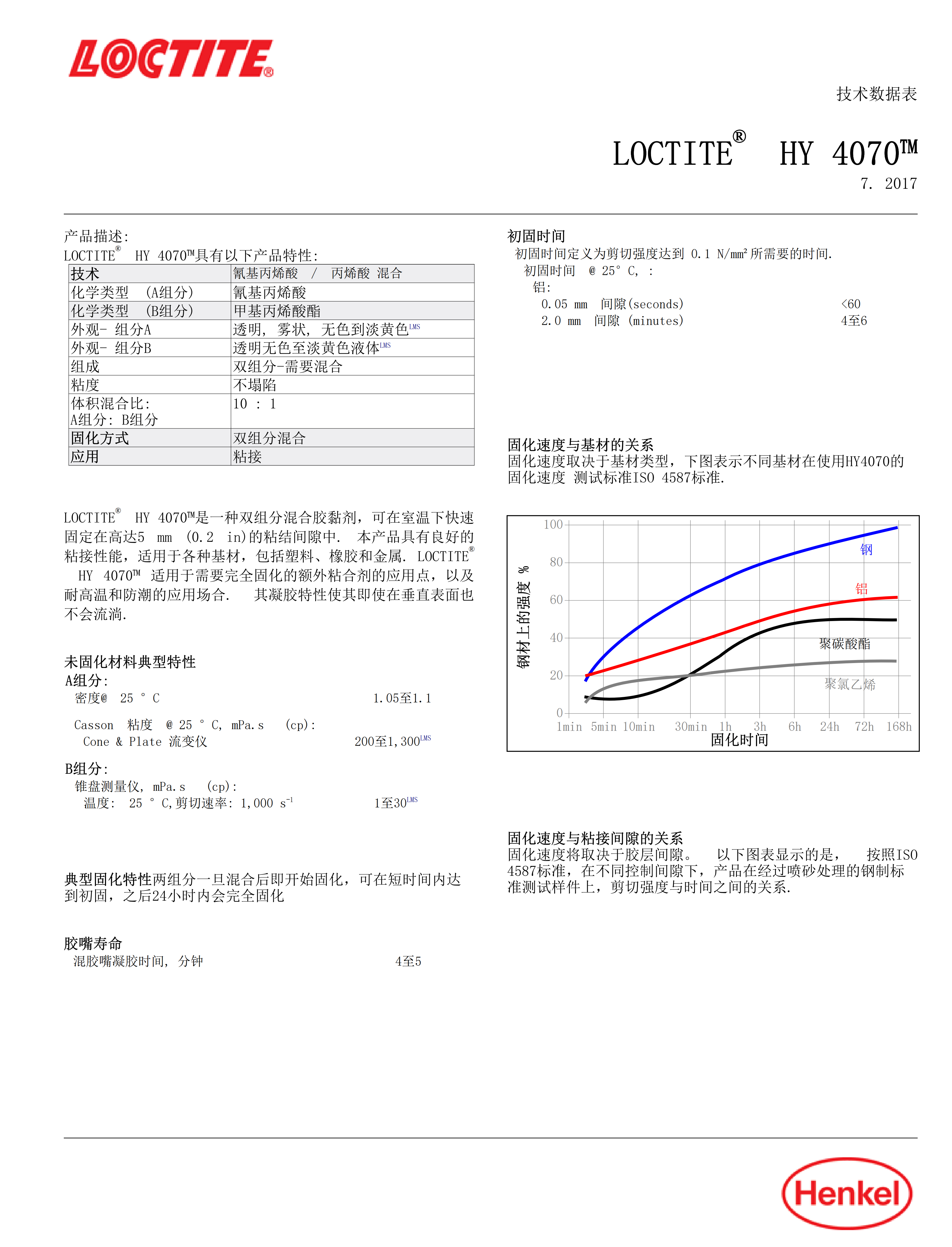 技术资料