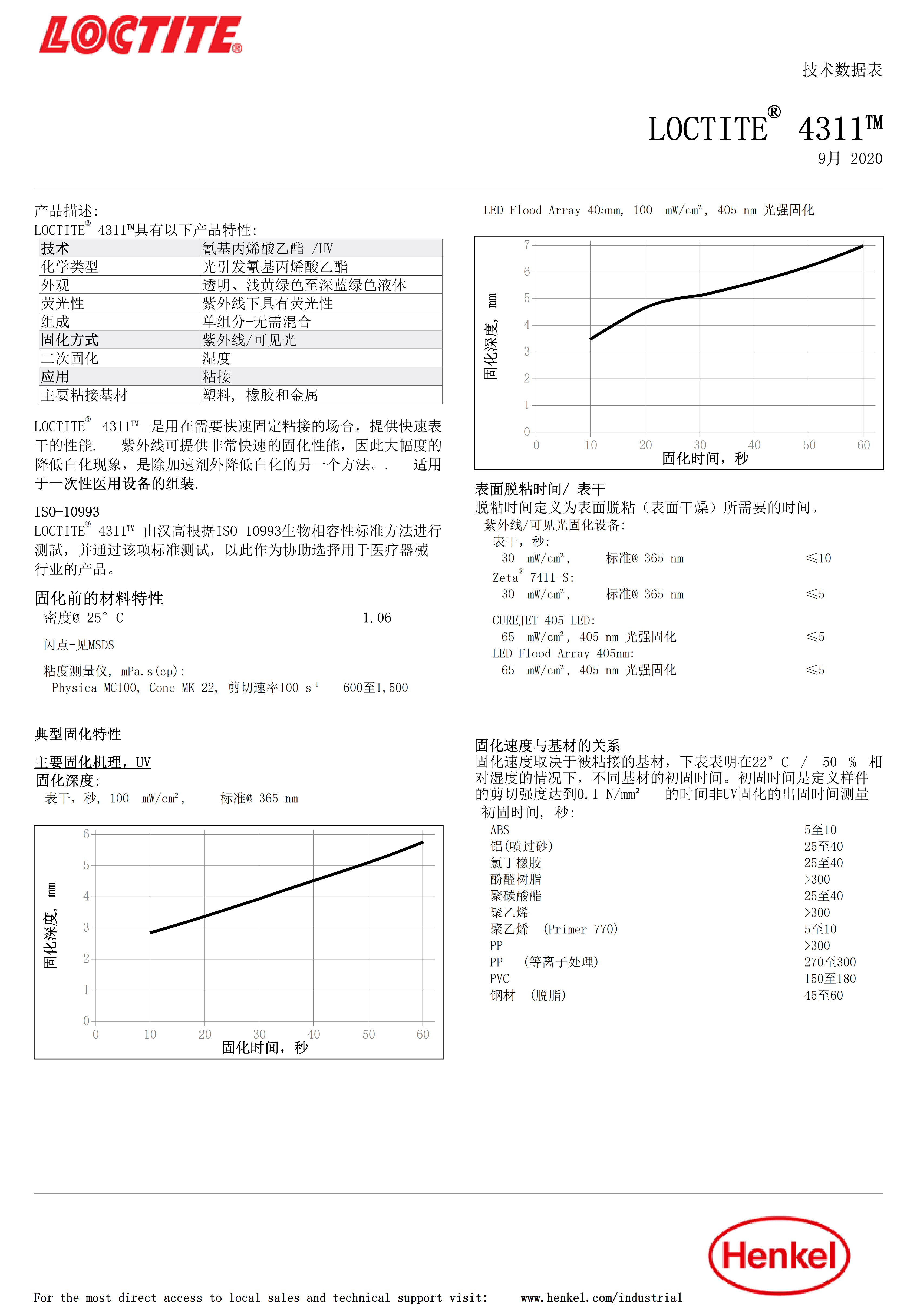 技术资料