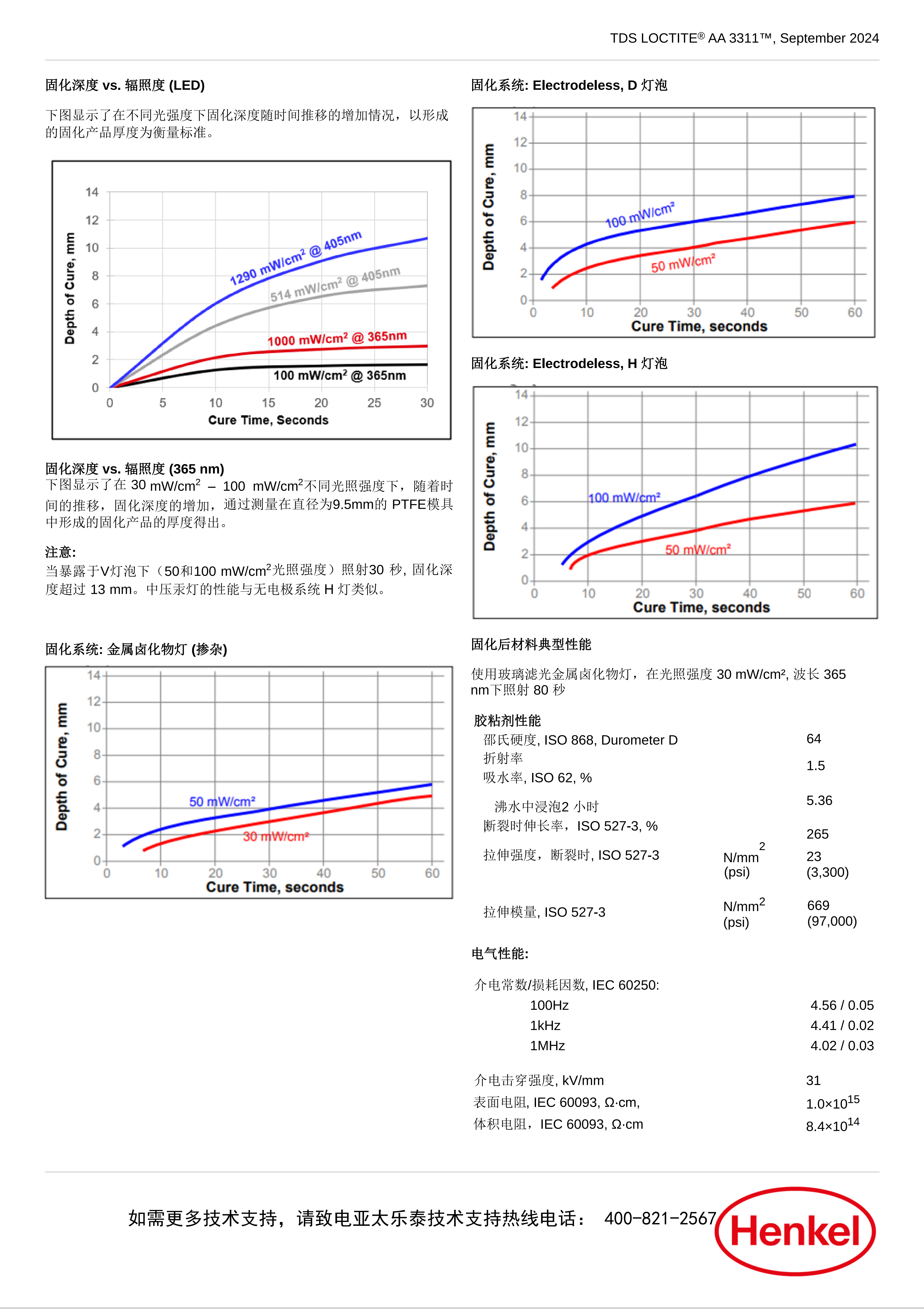 技术资料