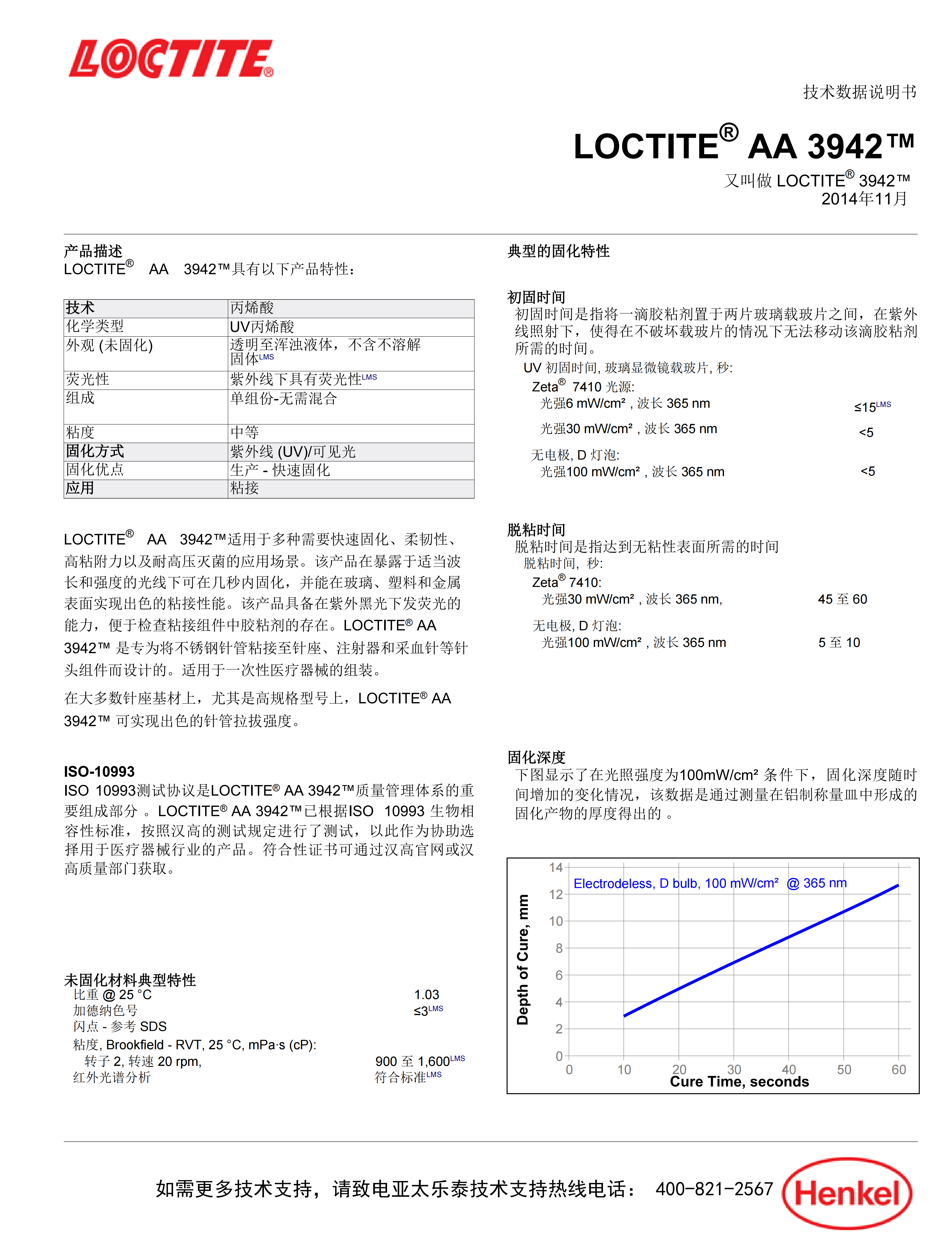 技术资料