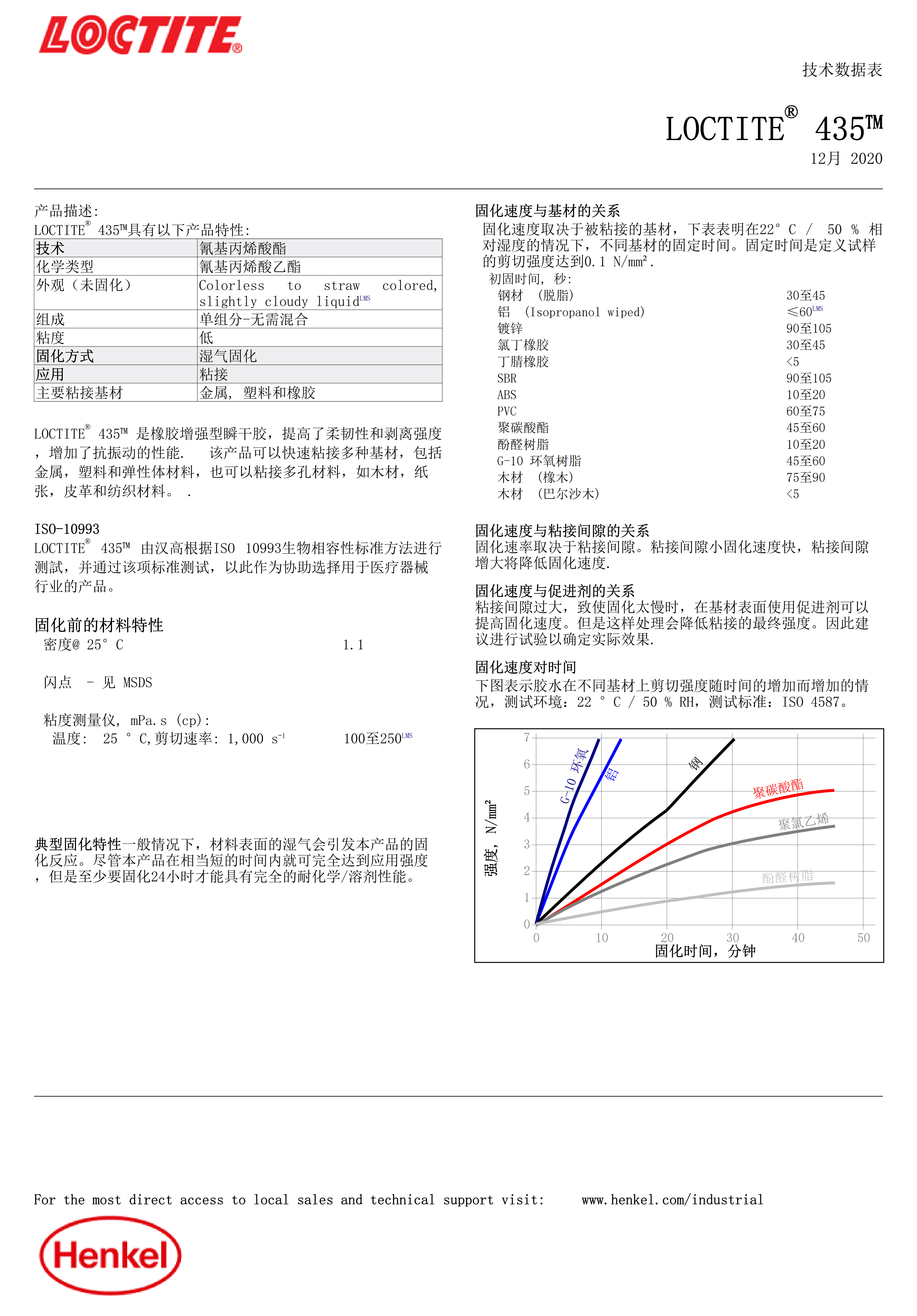 技术资料
