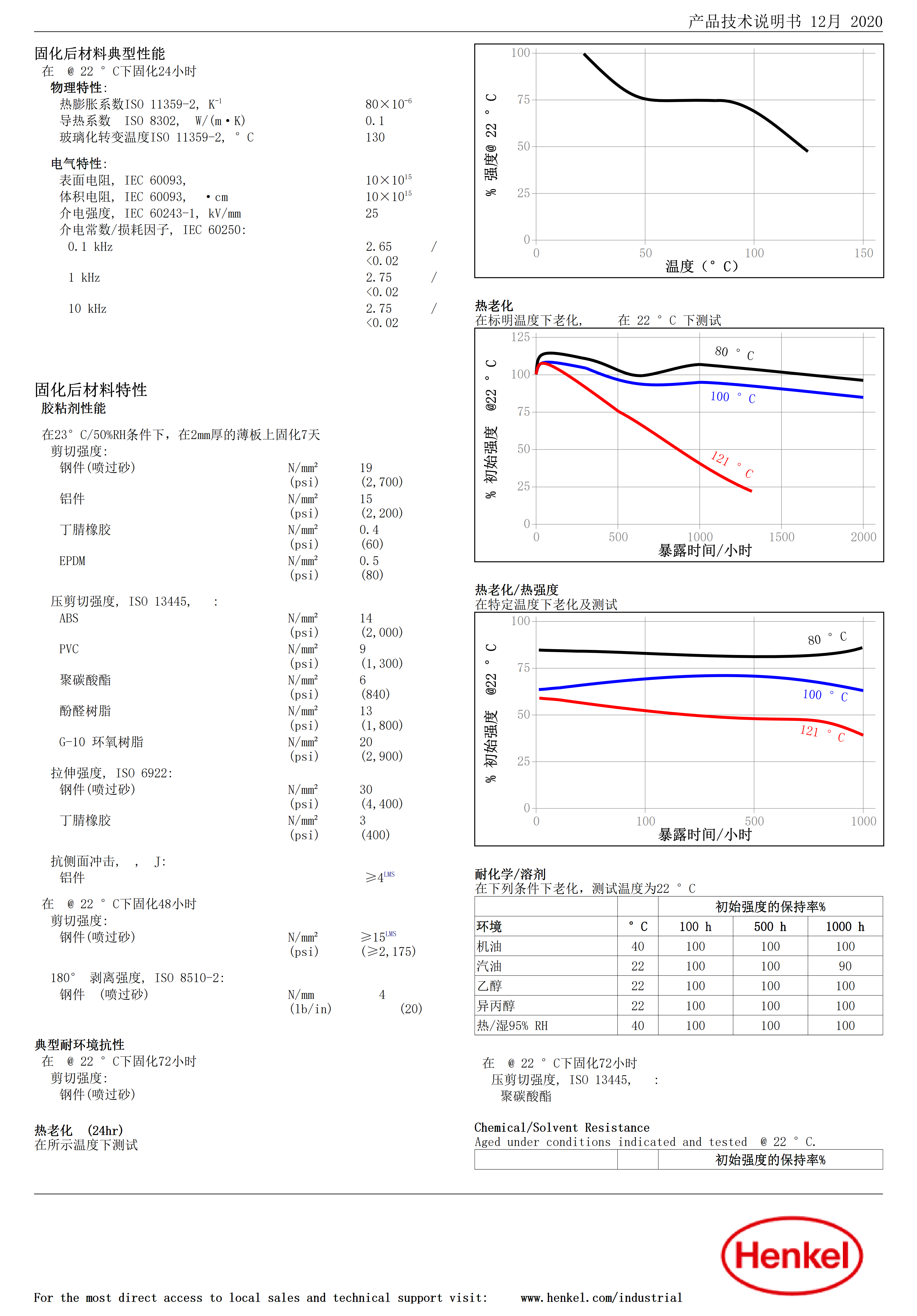 技术资料
