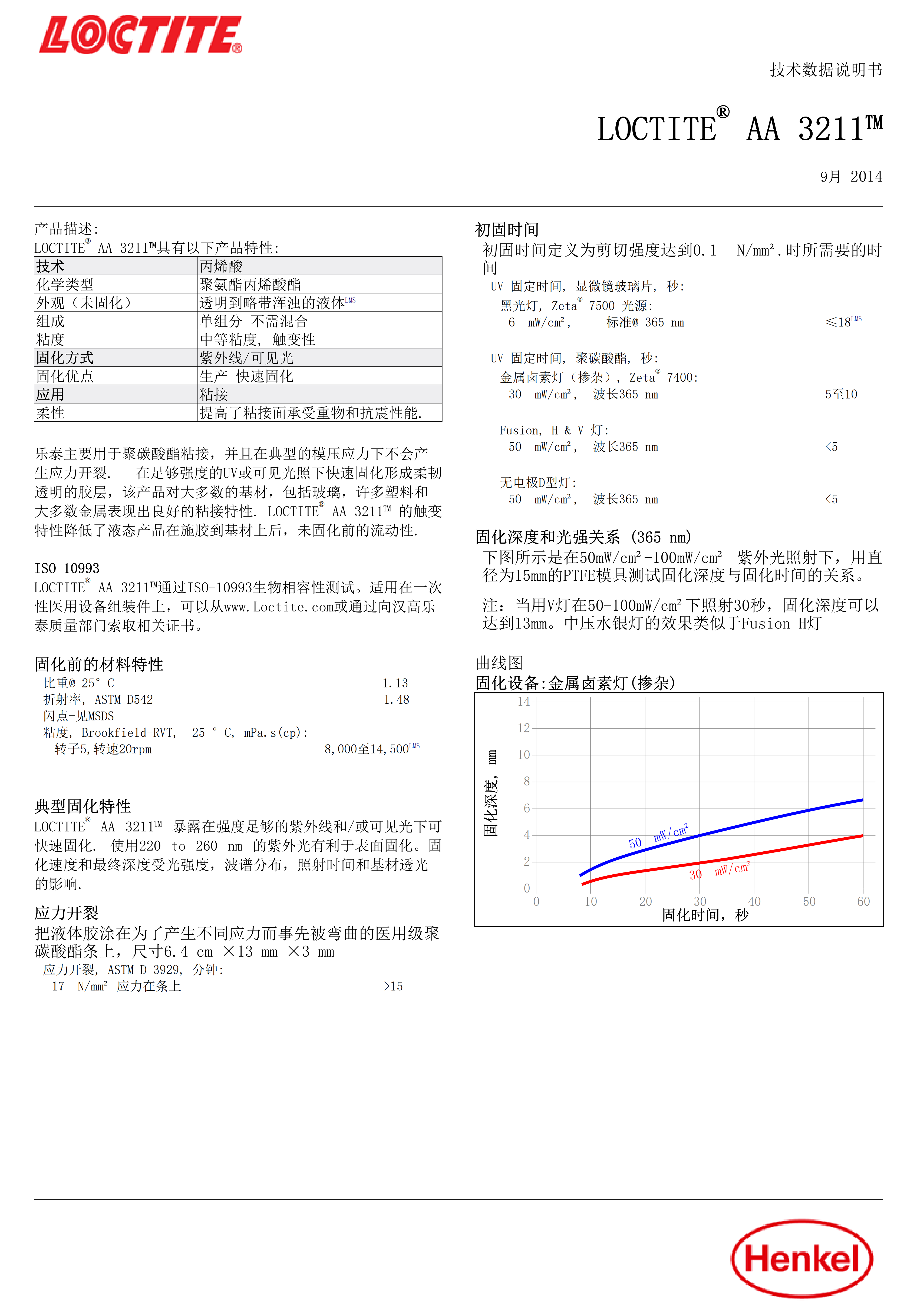 技术资料