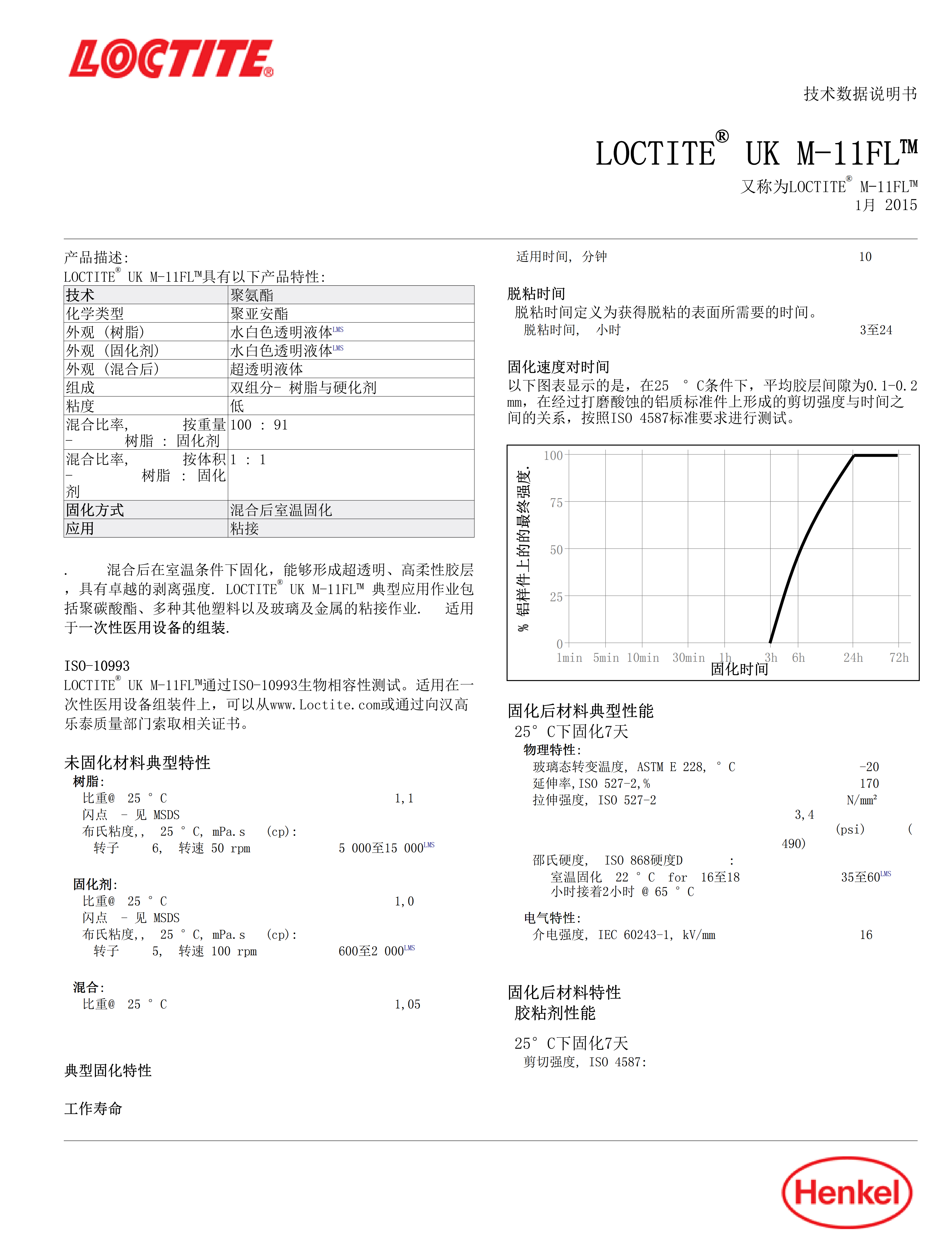技术资料