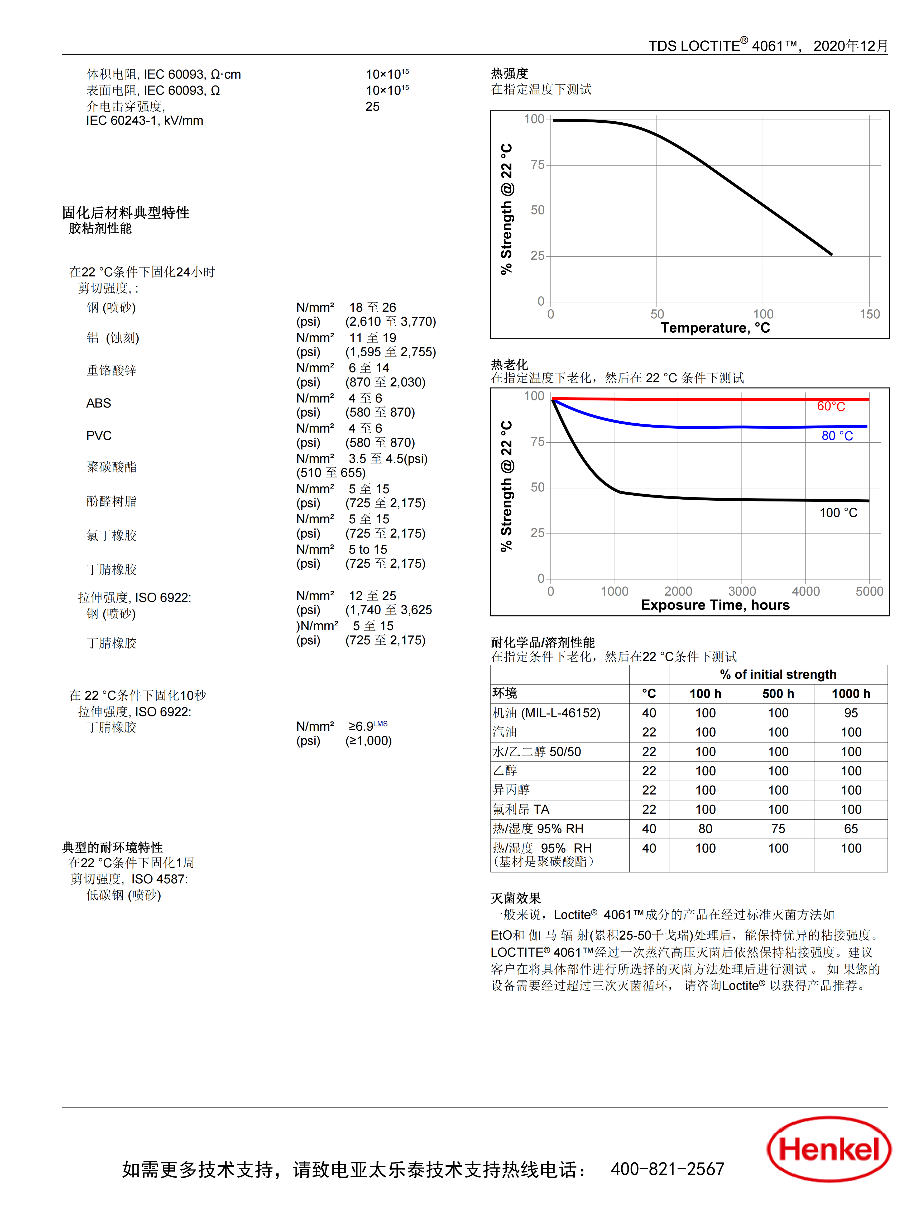 技术资料